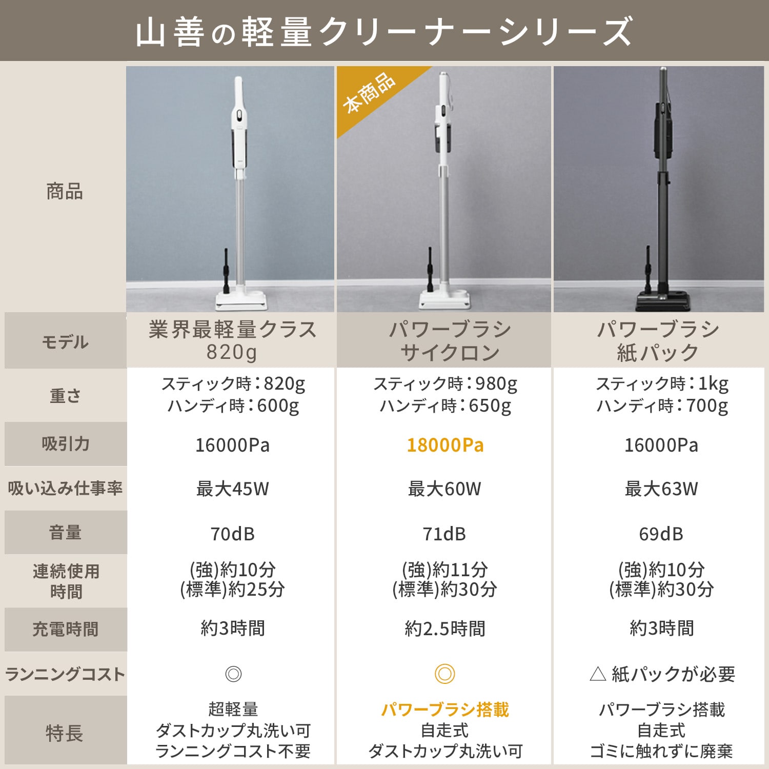 【10％オフクーポン対象】 コードレス掃除機 サイクロンクリーナー＆スタンドセット パワーブラシ 超軽量 ESP-SL600 山善 YAMAZEN