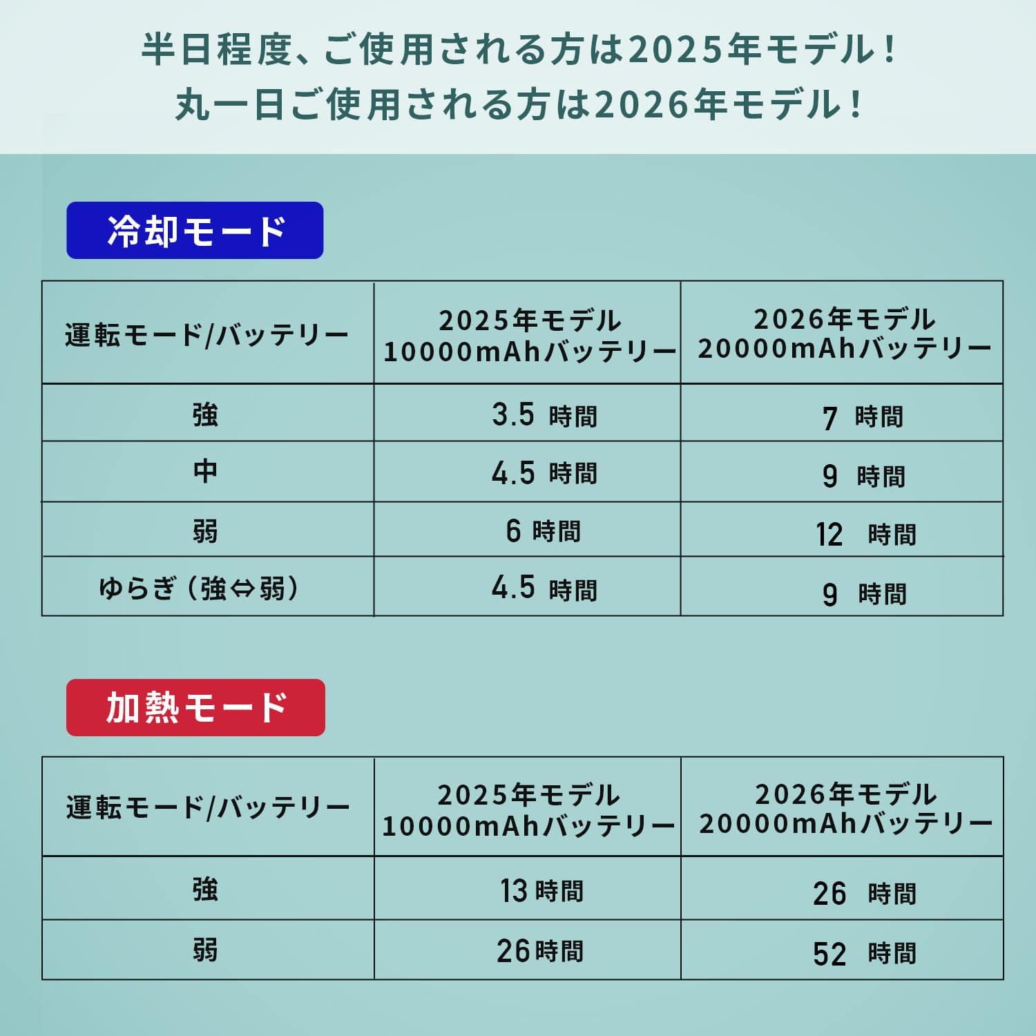 ペルチェベスト 配線が隠せる 20000mAh PVF-S3DX 山善 | 山善ビズコム