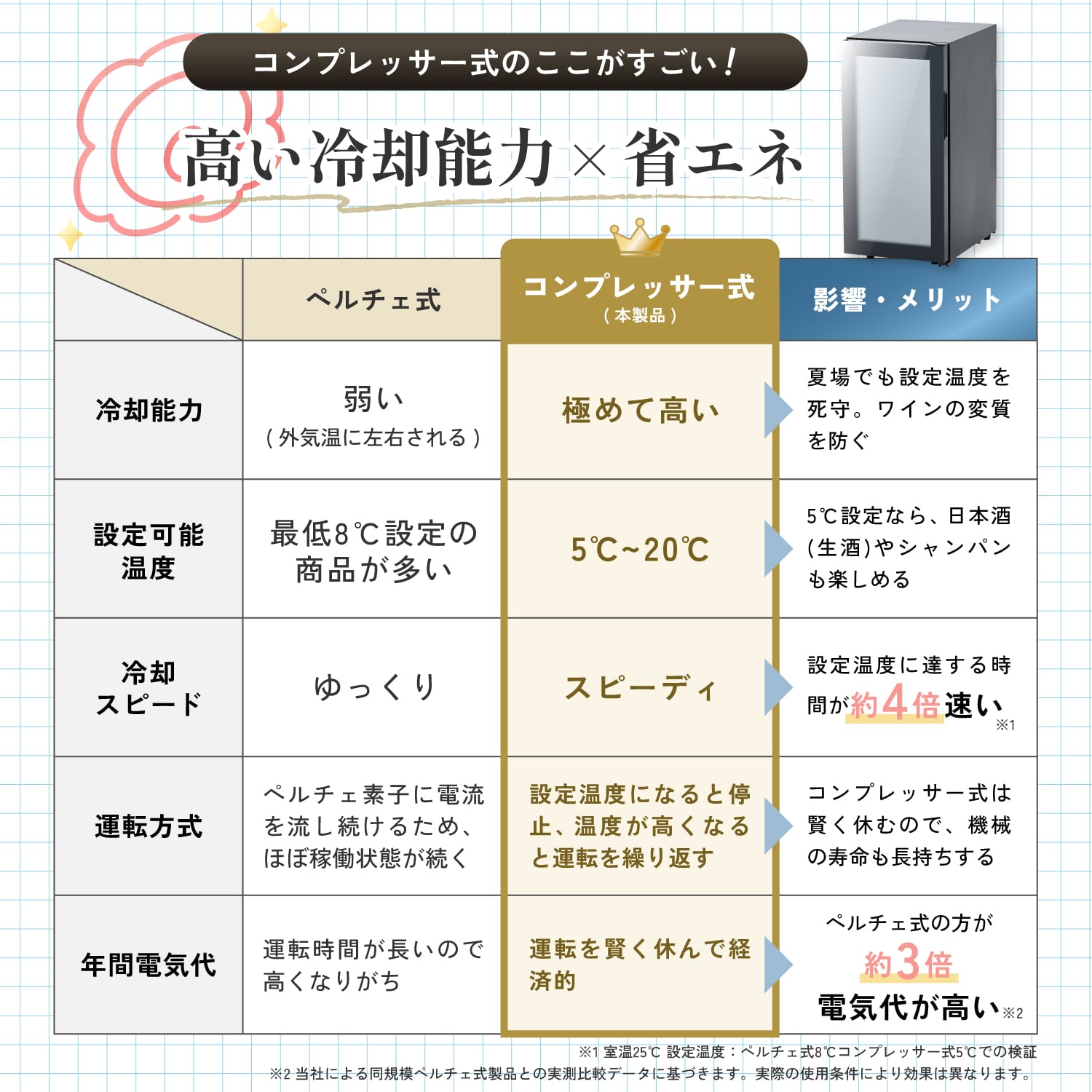 ワインセラー コンプレッサー式 YFWC-45L 山善 | 山善ビズコム