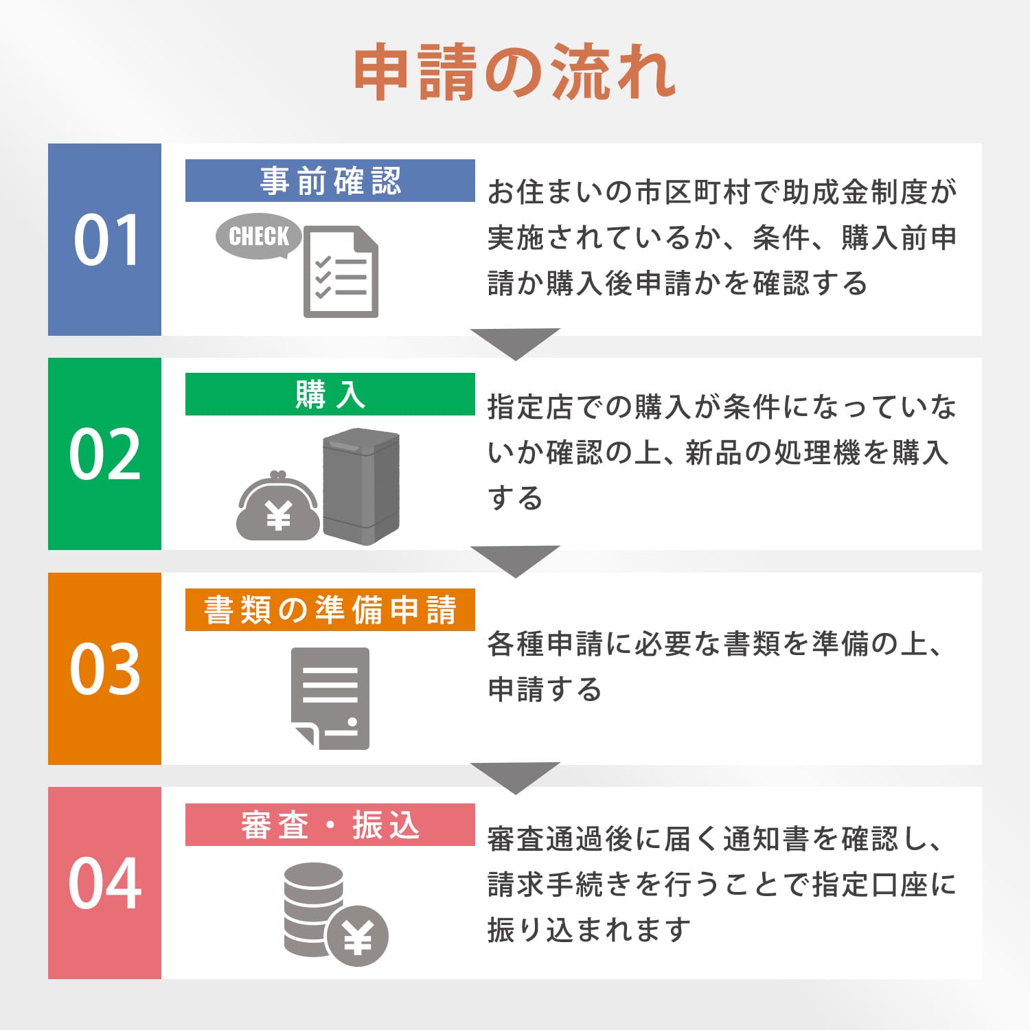 生ごみ処理機 生ごみ乾燥機 (乾燥 粉砕 脱臭 ニオイ軽減) 静音設計 2.6L コンパクト GDA-3050(W)/(H) 山善 YAMAZEN