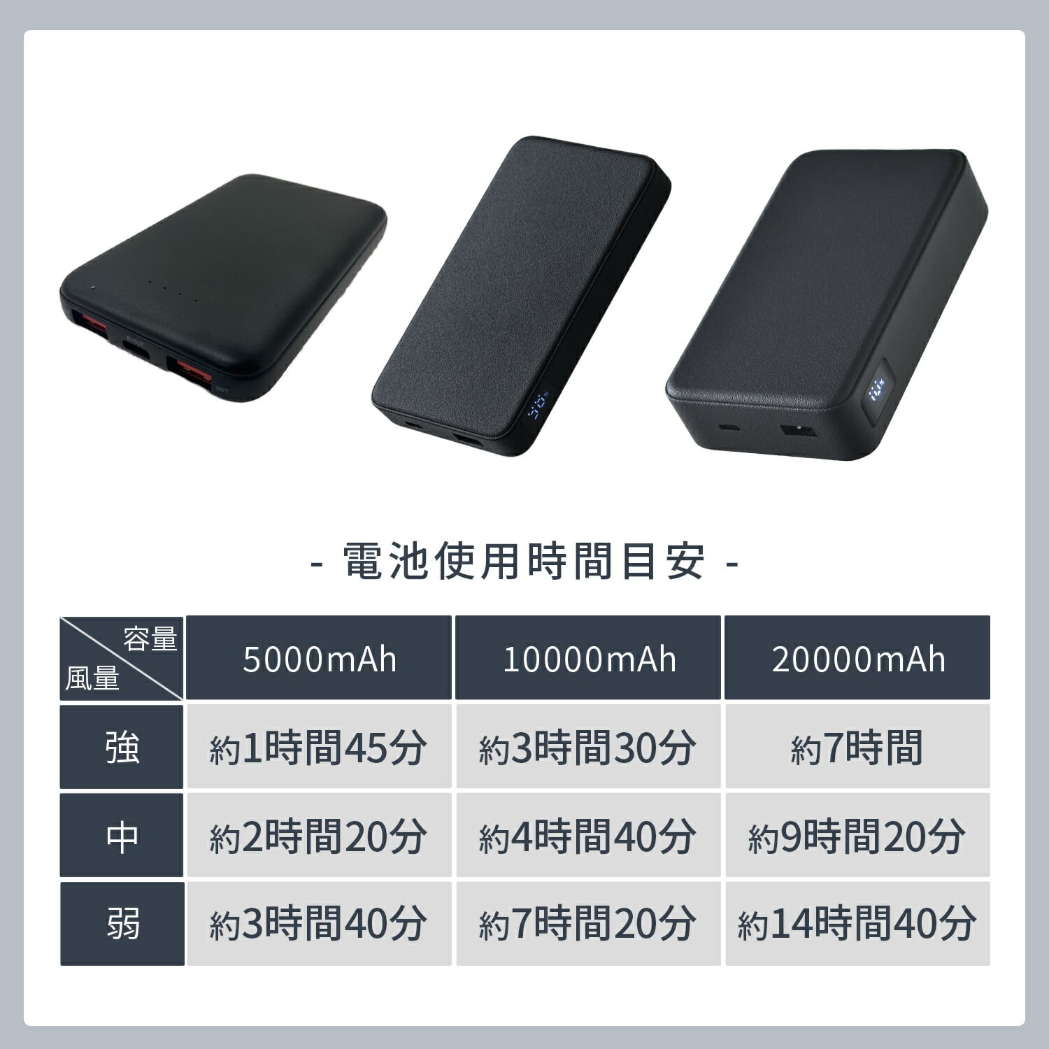 ファン付き作業着 ファン付きウェア KAZEfit カゼフィット ベスト バッテリー付きフルセット 12V 5000mAh KF6CVPD 山善 YAMAZEN