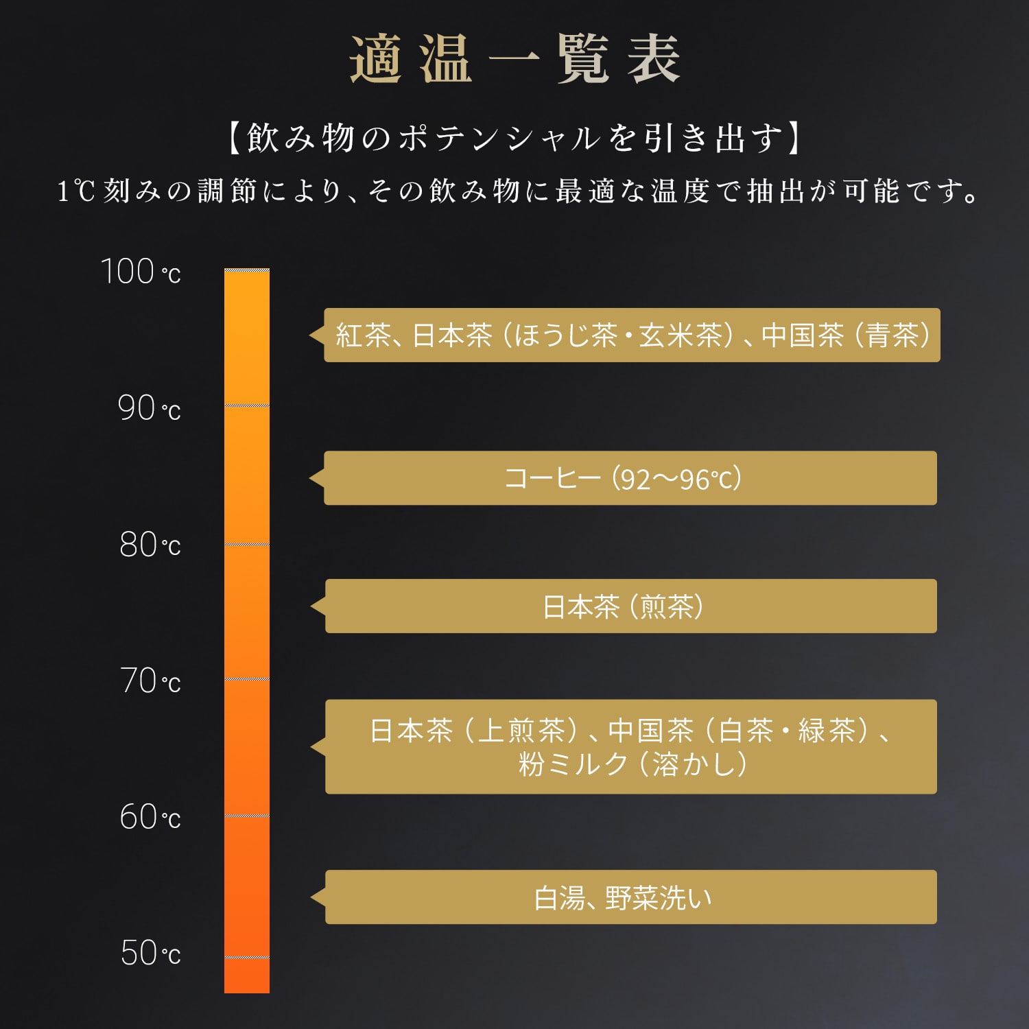 電気ケトル 0.8L 1200W （50-100度） 温度調節 保温機能 空焚き防止 1℃単位 細口 転倒流水防止 YKV-SC1280 山善 YAMAZEN