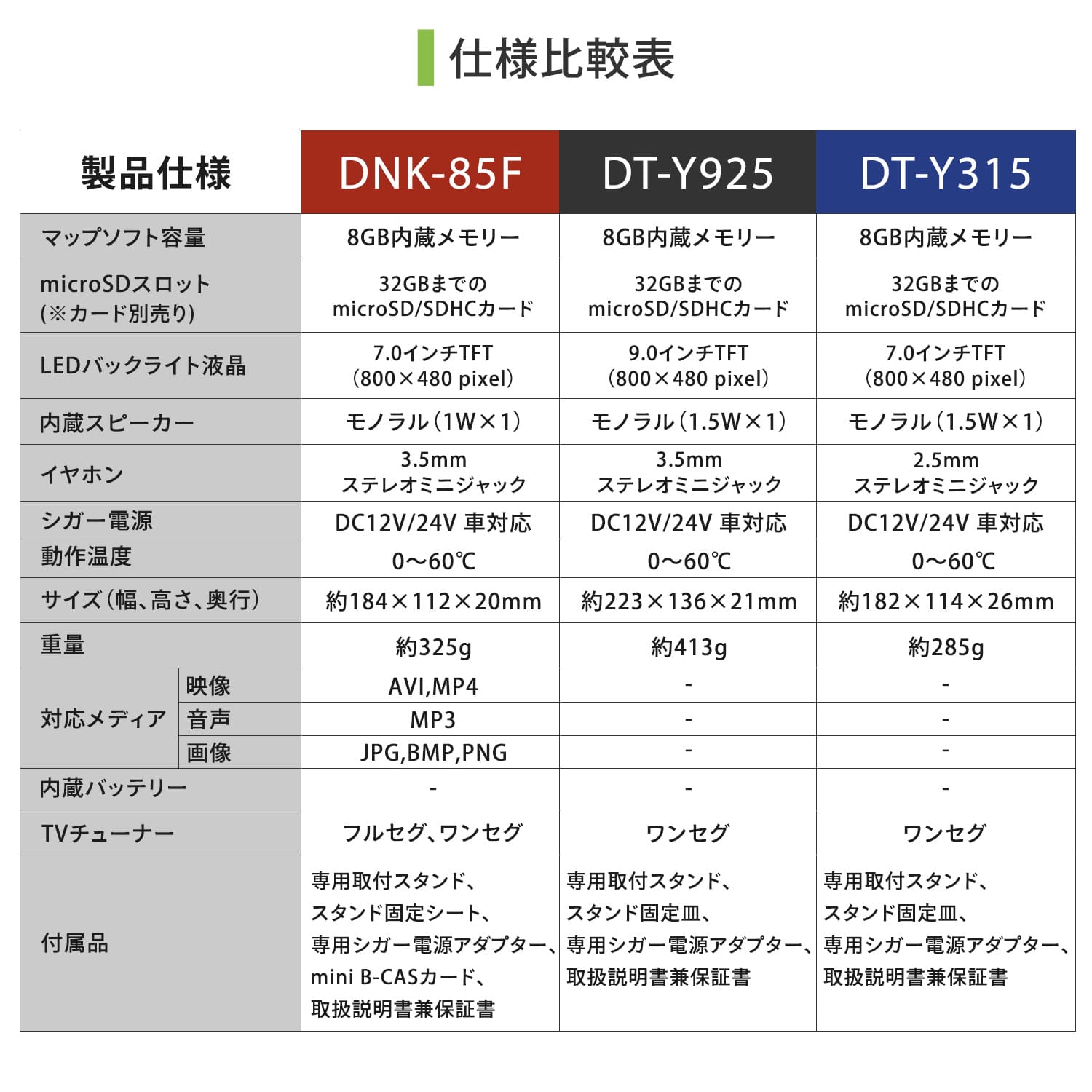 カーナビゲーション 7インチ 9インチ ワンセグ フルセグ 2025年度版地図データ 8GB エンジンキー電源連動 DT-Y315/DT-Y925/DNK-85F DIANAVI ディアナビ