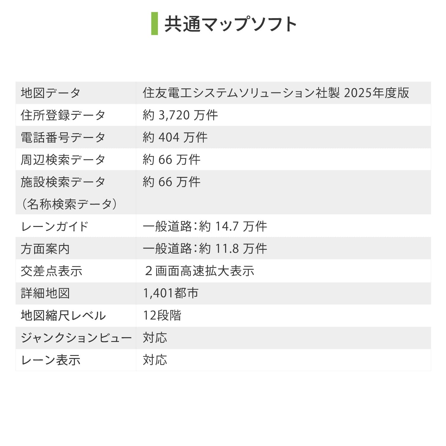 カーナビゲーション 7インチ 9インチ ワンセグ フルセグ 2025年度版地図データ 8GB エンジンキー電源連動 DT-Y315/DT-Y925/DNK-85F DIANAVI ディアナビ