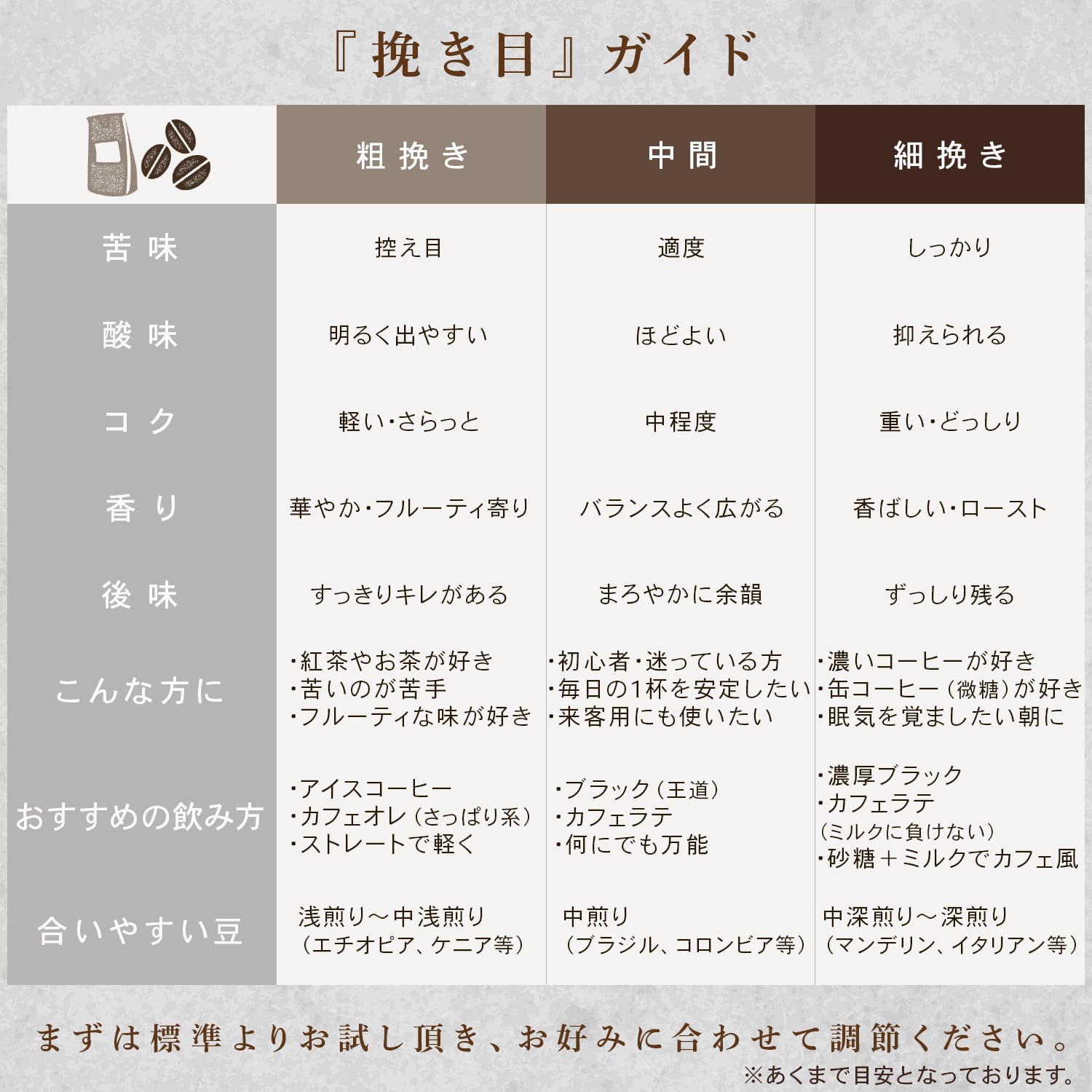 全自動コーヒーマシン コーヒーメーカー エスプレッソ 豆から YACM-M1593 ブラック 山善 YAMAZEN