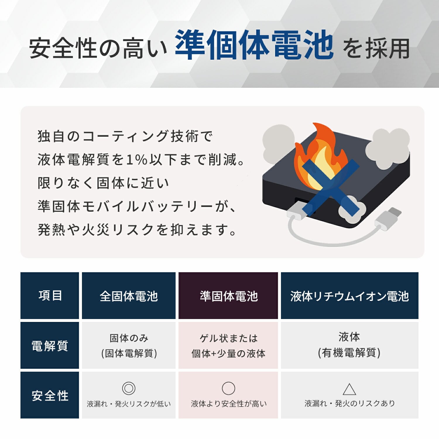 準固体 モバイルバッテリー PD対応 35W 準固体電池 大容量 (10000mAh/20000mAh) PSE認証 タイプC YMB-B100/YMB-B200 山善 YAMAZEN