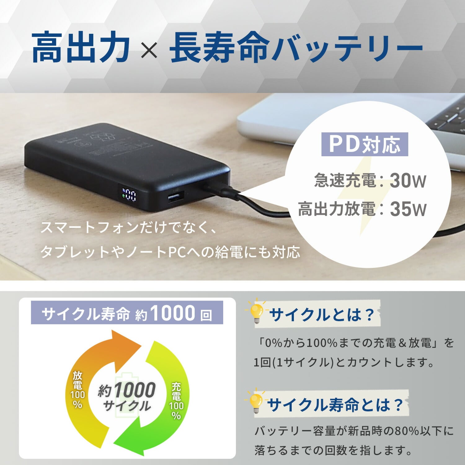 準固体 モバイルバッテリー PD対応 35W 準固体電池 大容量 (10000mAh/20000mAh) PSE認証 タイプC YMB-B100/YMB-B200 山善 YAMAZEN