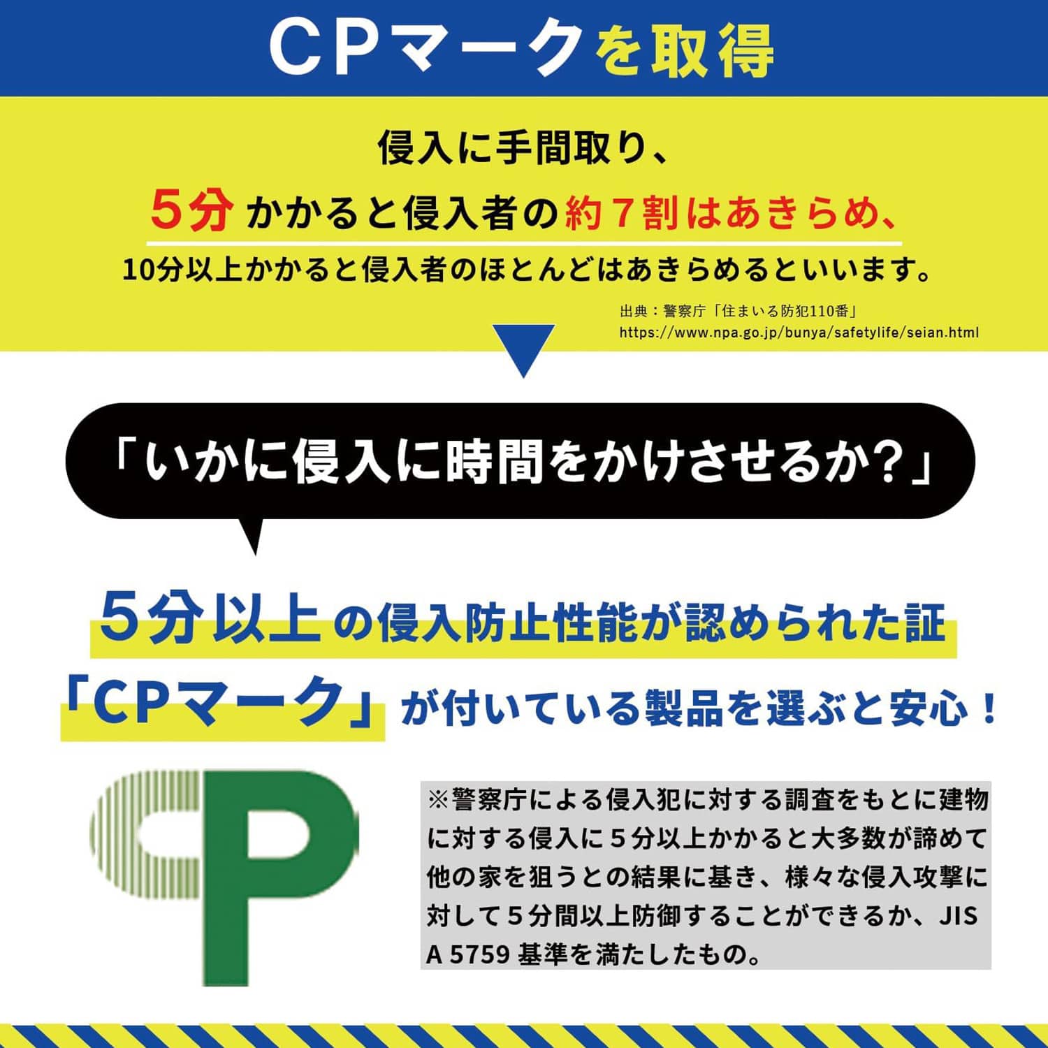 防犯フィルム 窓ガラス用 A1サイズ 1枚組 4層フィルム CP認定 日本製 BFA1-1P 山善 YAMAZEN
