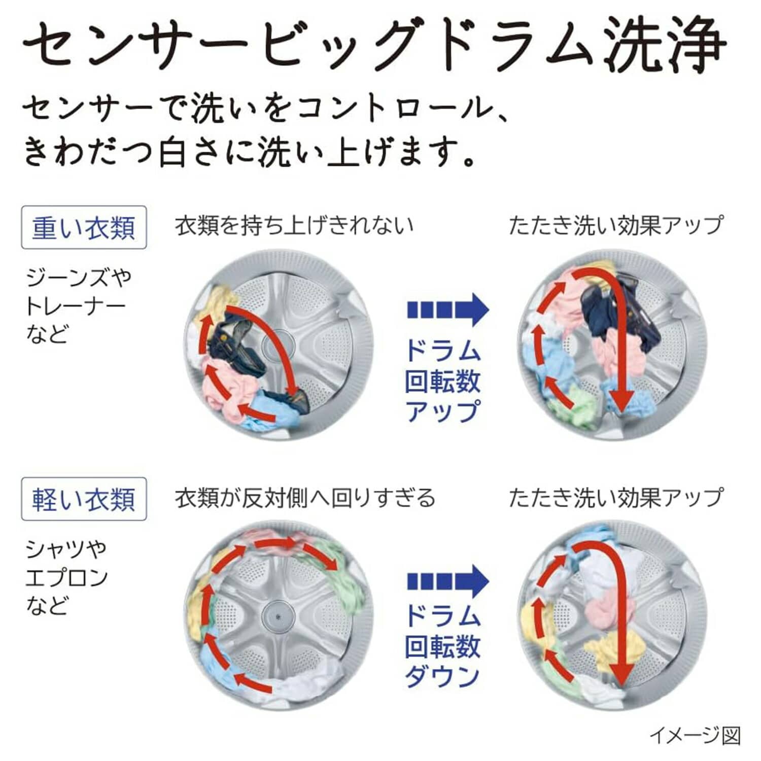 ドラム式洗濯乾燥機 洗濯容量11kg 乾燥容量6kg ビッグドラム BD-SG110KL 日立 HITACHI