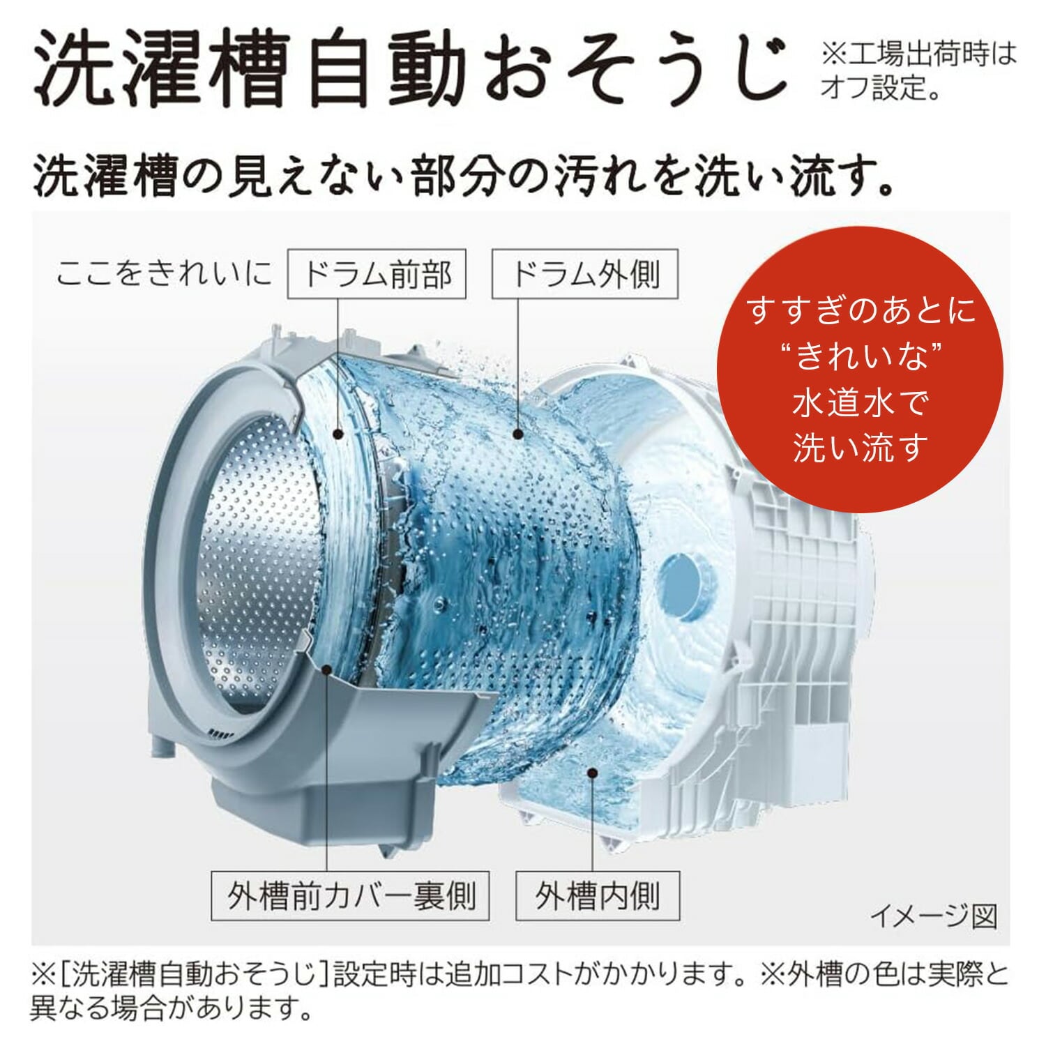 ドラム式洗濯乾燥機 洗濯容量11kg 乾燥容量6kg ビッグドラム BD-SG110KL 日立 HITACHI