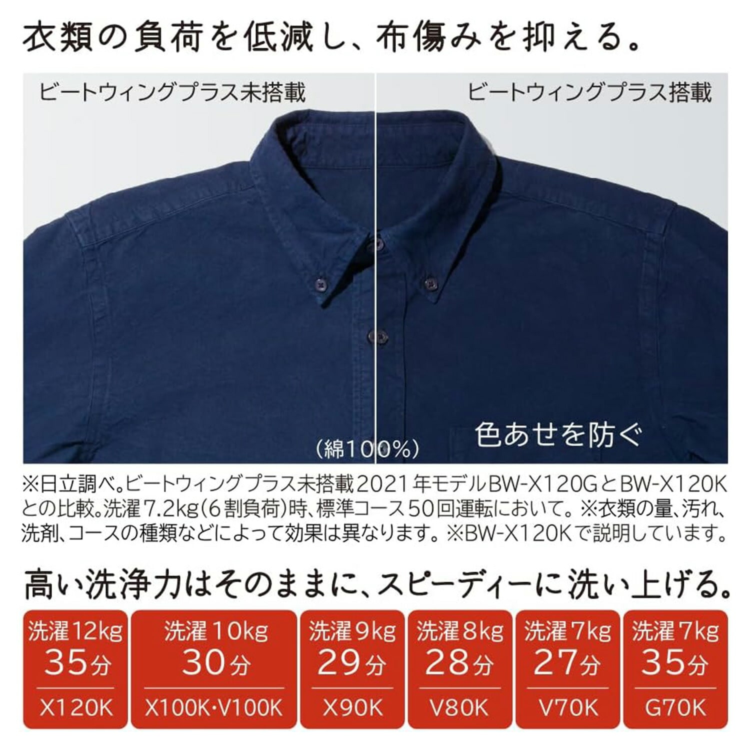 全自動洗濯機 8kg 洗濯/脱水/槽洗浄/槽乾燥/予約タイマー ビートウォッシュ BW-V80M 日立 HITACHI