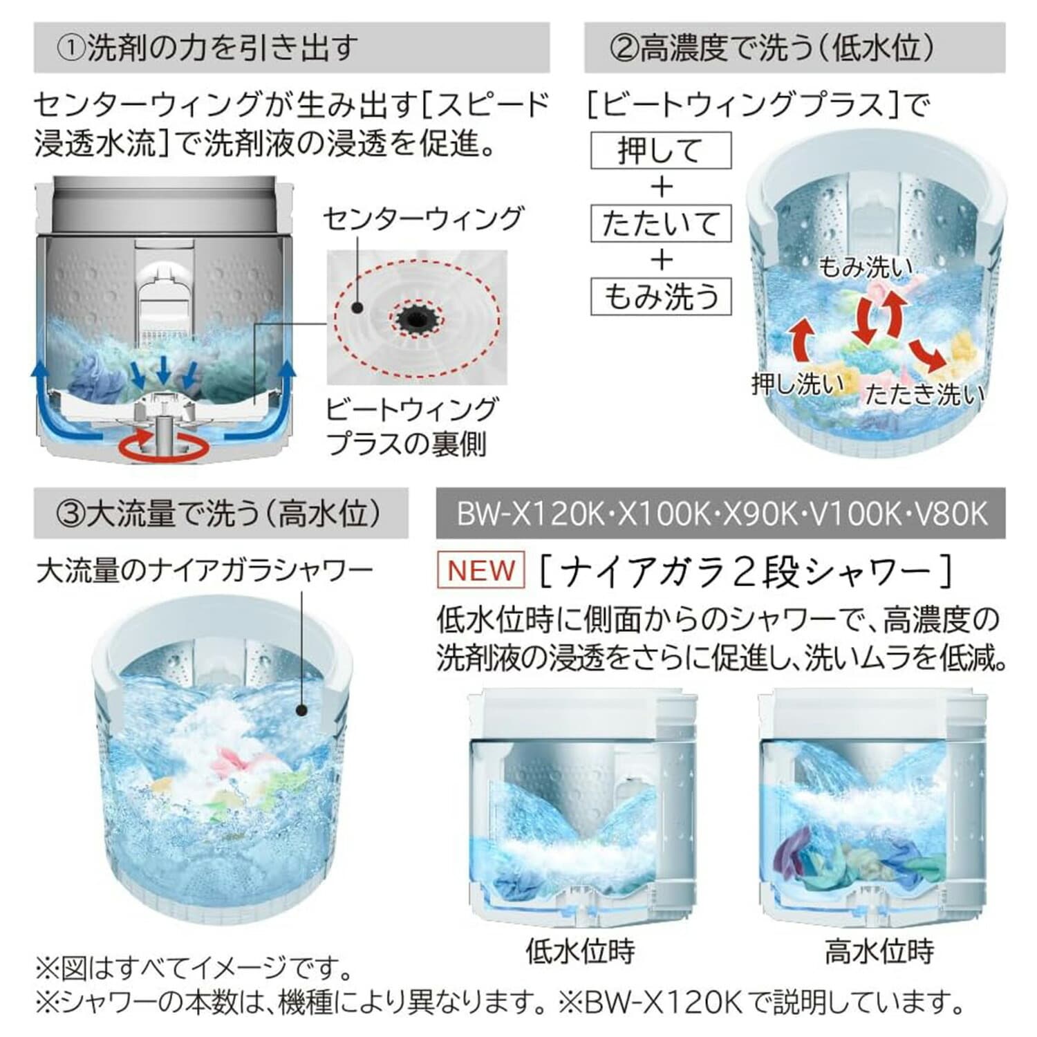 全自動洗濯機 8kg 洗濯/脱水/槽洗浄/槽乾燥/予約タイマー ビートウォッシュ BW-V80M 日立 HITACHI