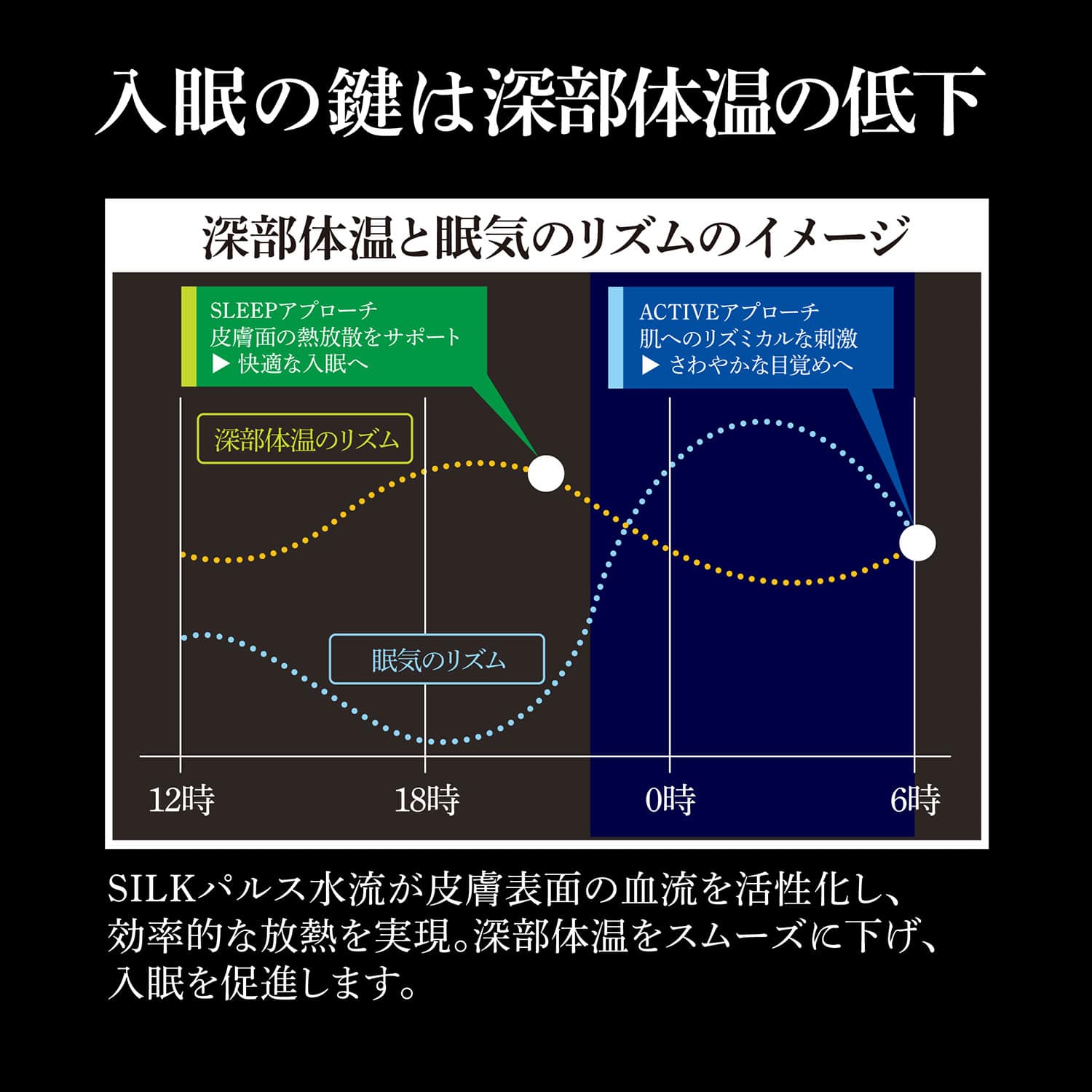 ウルトラファインバブル (節水/高水圧/パルス水流/流量調整) SILKパルス水流 NELX ネルクス NELX1-BK/NELX1-SV アラミック Arromic