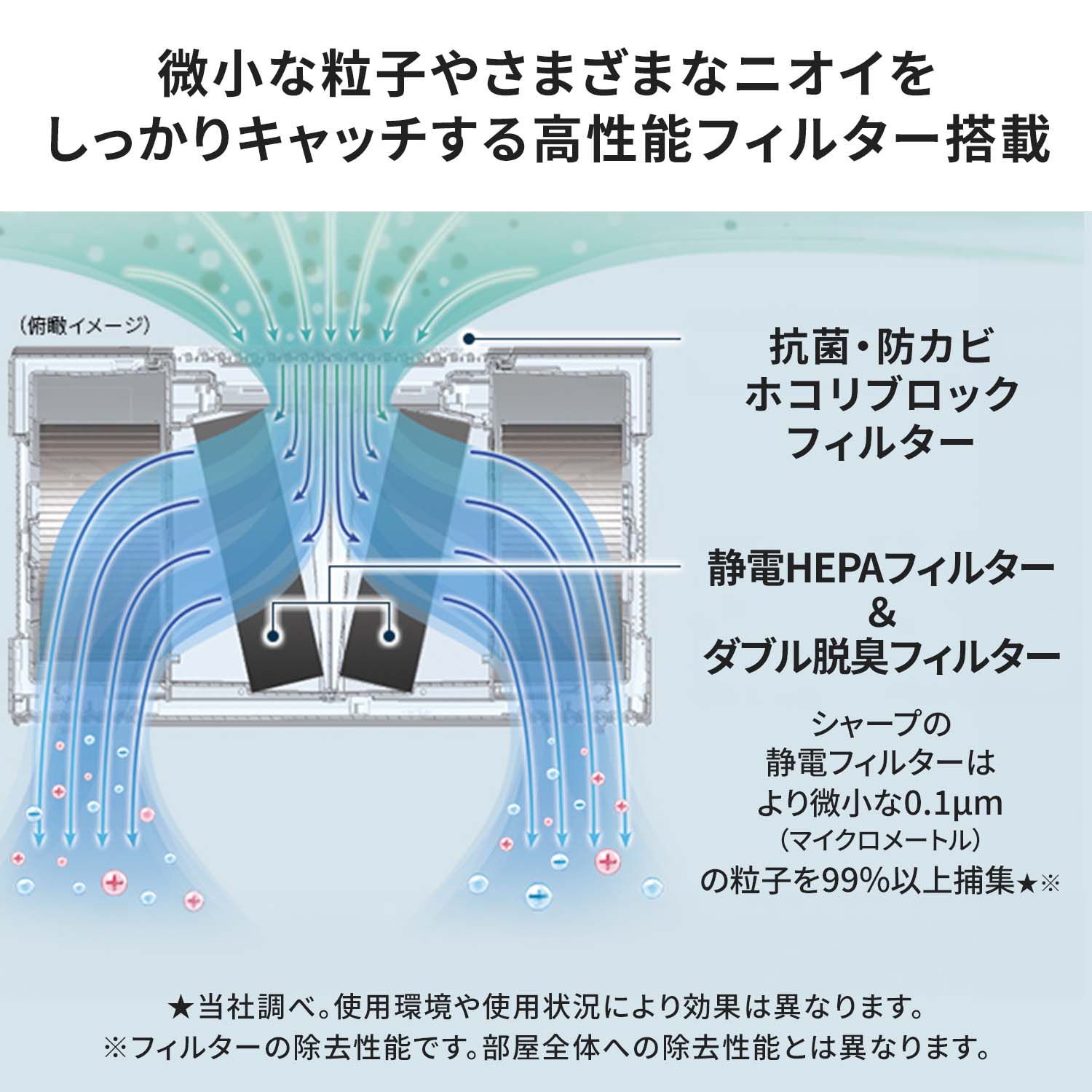 空気清浄機 プラズマクラスター 高性能フィルター 大型モデル 【代引不可】【法人・施設限定】 FU-M1400 ホワイト シャープ SHARP