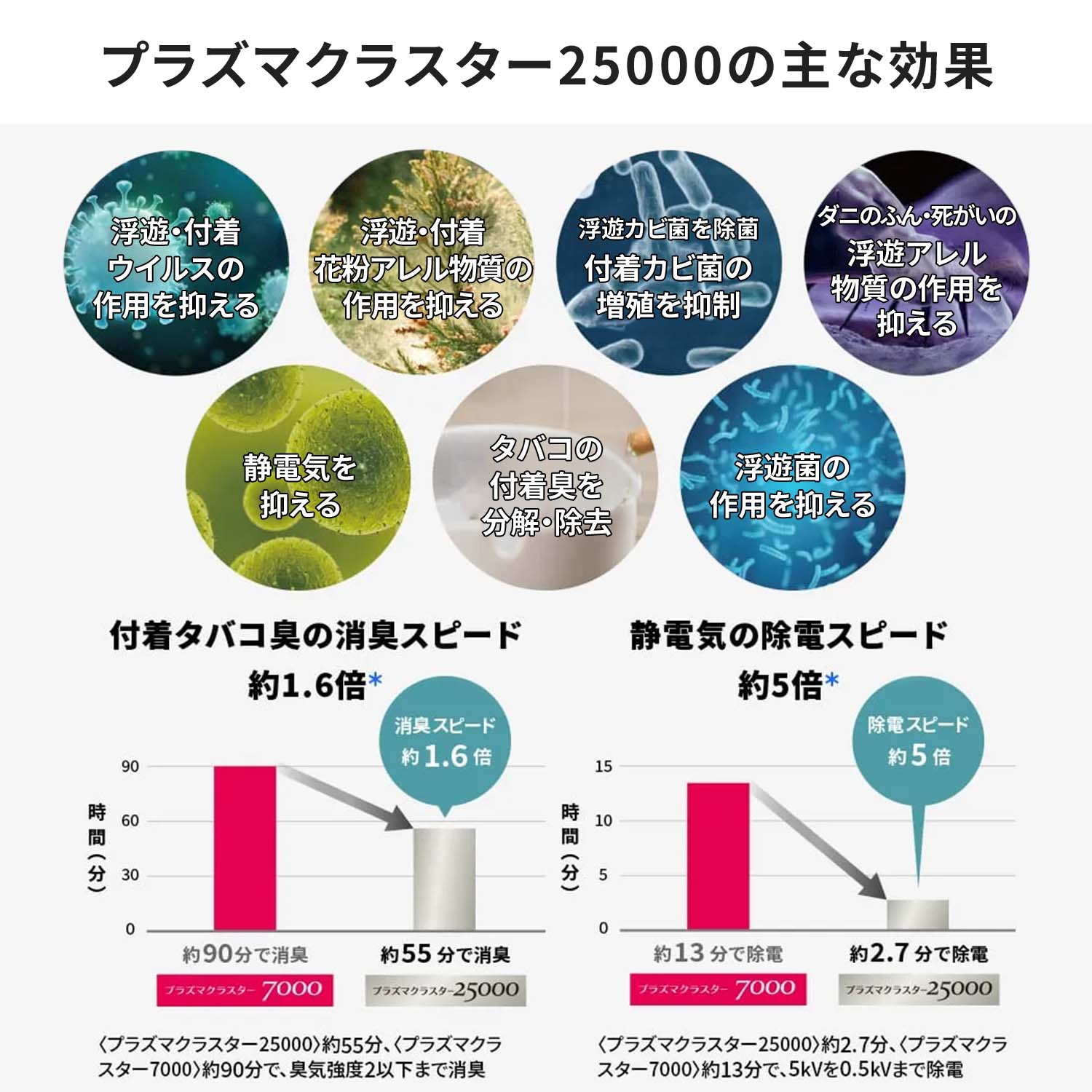 空気清浄機 プラズマクラスター コンパクト 大風量 【代引不可】【法人・施設限定】 FU-M1200 シャープ SHARP