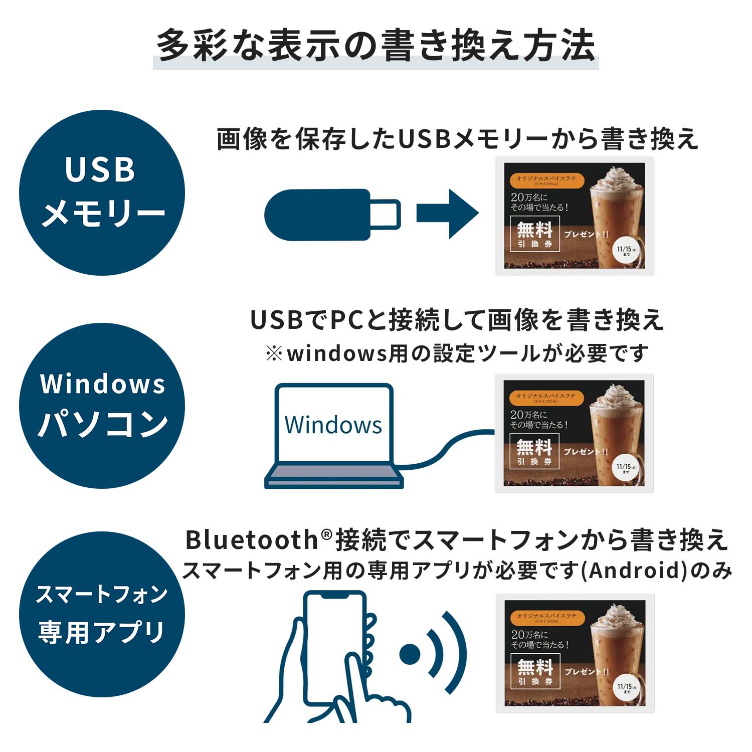電子ペーパーディスプレイ 13.3型 ポスター 配線不要 【代引不可】【法人・施設限定】 EP-C131 シャープ SHARP