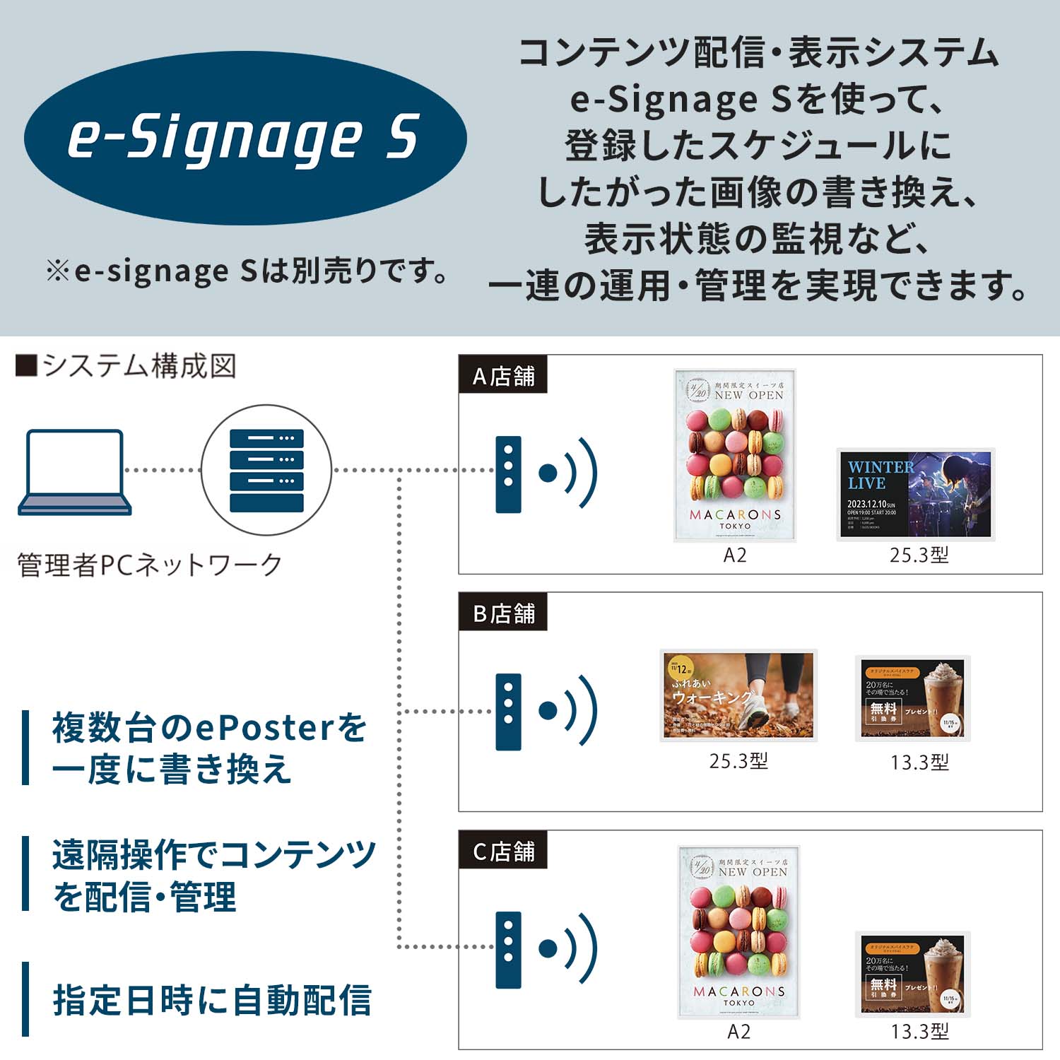 電子ペーパーディスプレイ A2 ポスター 配線不要 EP-CA22 【代引不可】【法人・施設限定】 シャープ SHARP