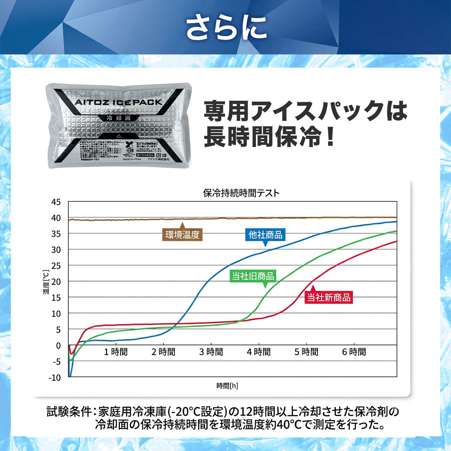 アイスベスト アイスパック8個式 簡単着脱 パワーメッシュ 865804-010 アイトス AITOZ