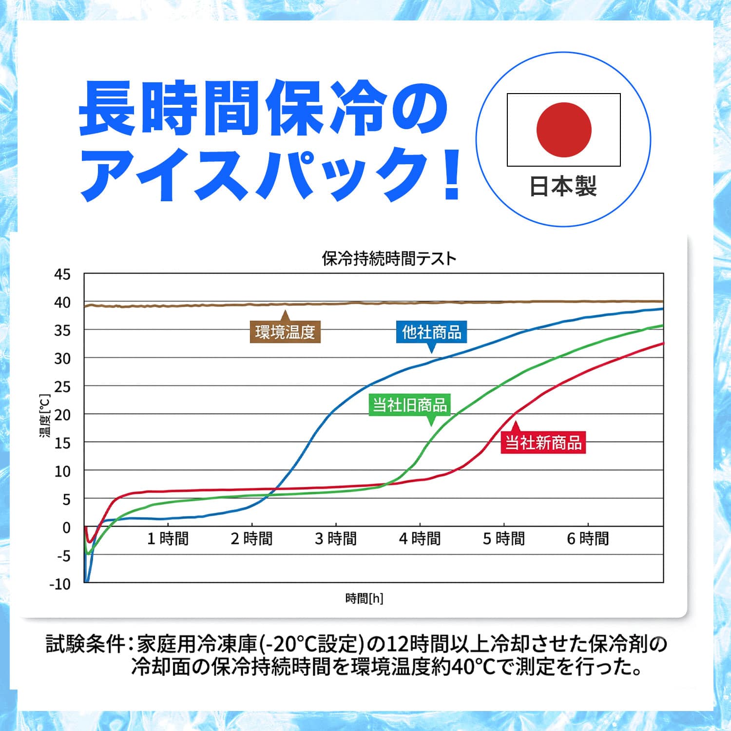 アイスパック アイスベスト用 保冷剤 多層構造 長時間保冷 日本製 865933-101-F アイトス AITOZ