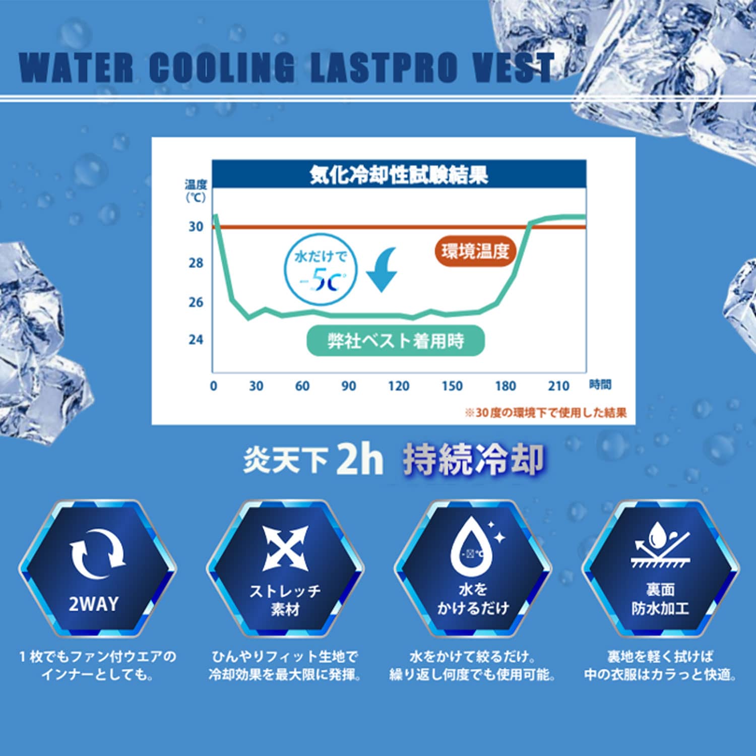 気化熱ベスト 電源不要 内側防水仕様 ストレッチ設計 865805-008 アイトス AITOZ