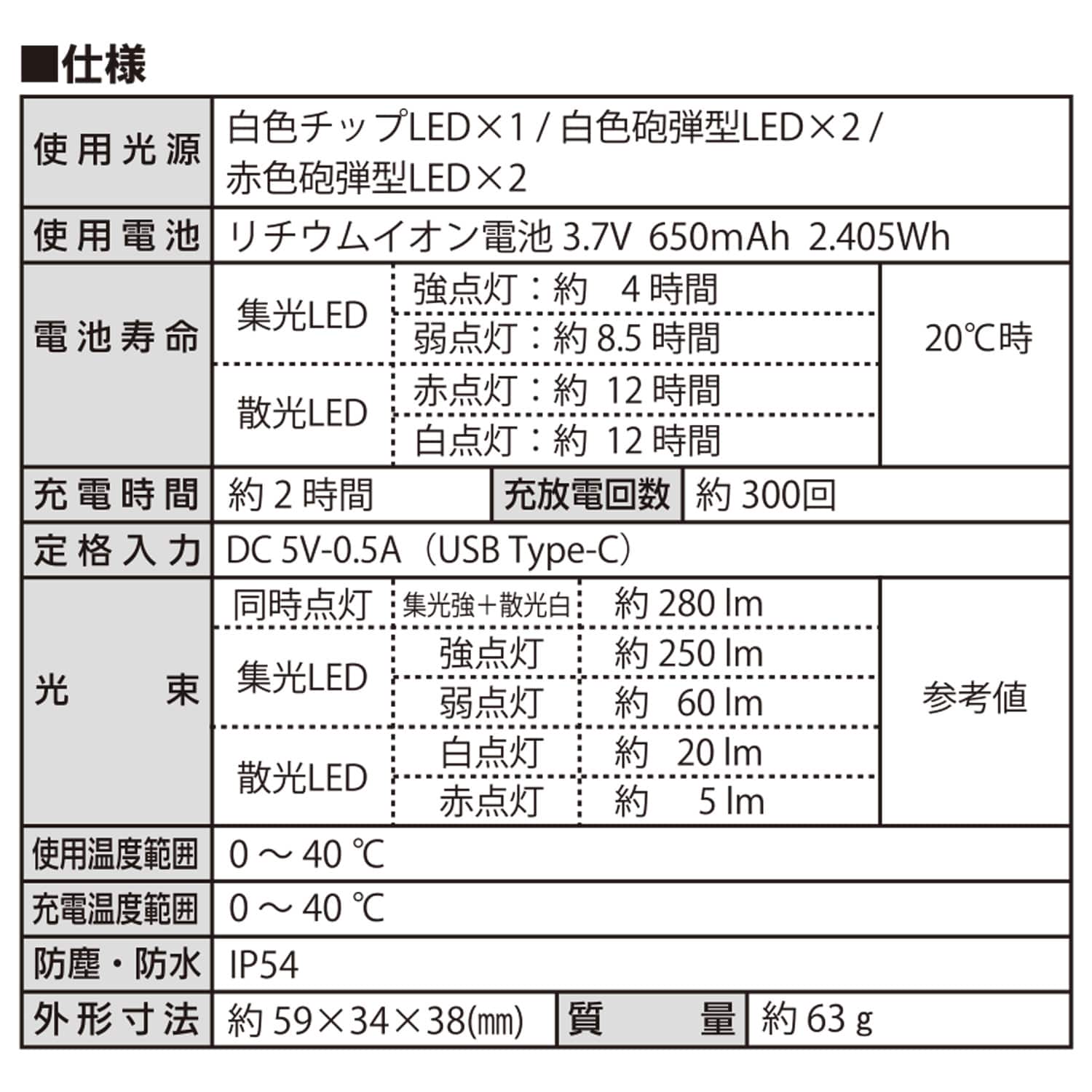 Hapyson 充電式ヘッドランプ 軽量小型 防滴形IPX4 リチウムイオン電池内蔵 650mAh YF-280B Hapyson ハピソン