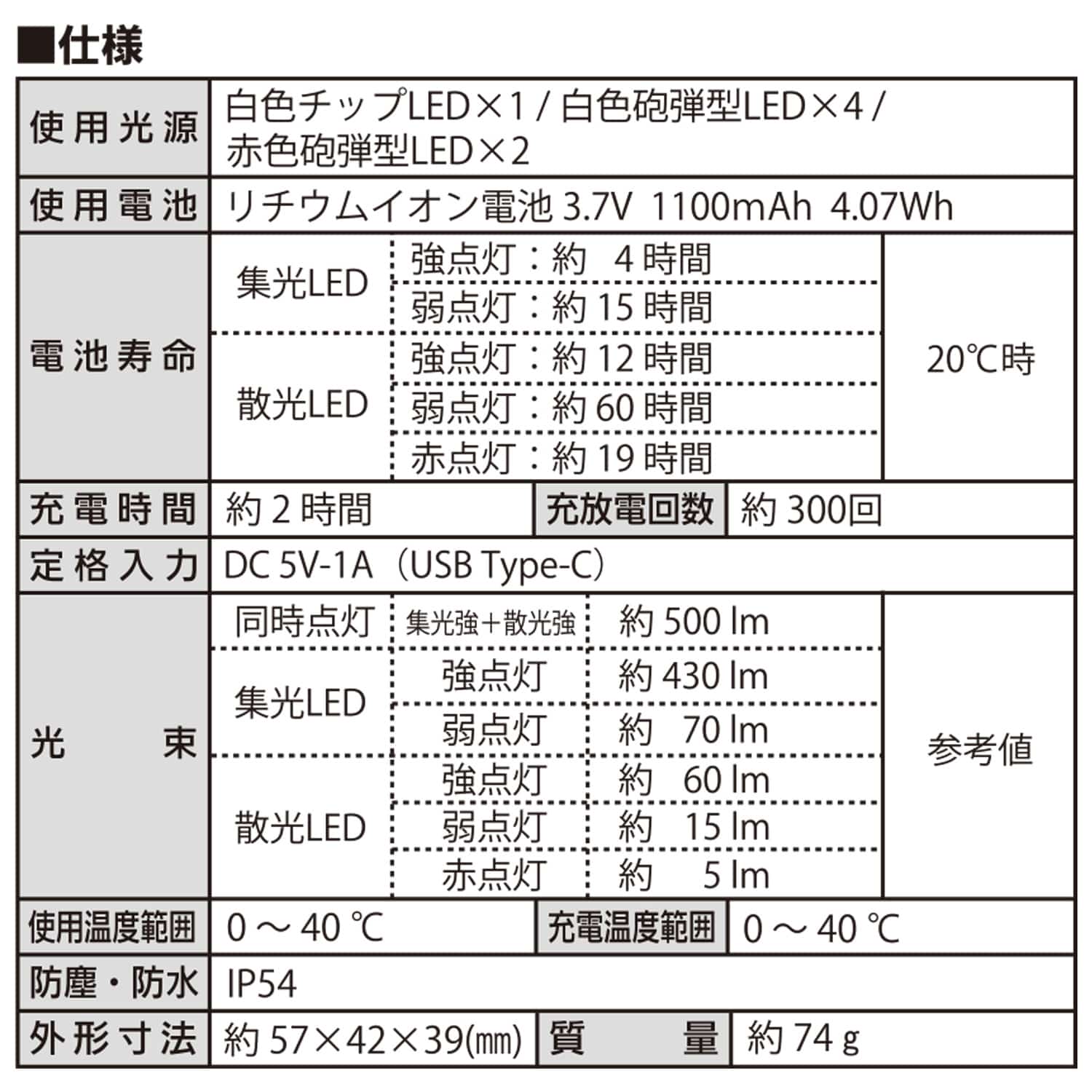 Hapyson 充電式ヘッドランプ 軽量小型 防滴形IPX4 リチウムイオン電池内蔵 1100mAh YF-281B Hapyson ハピソン
