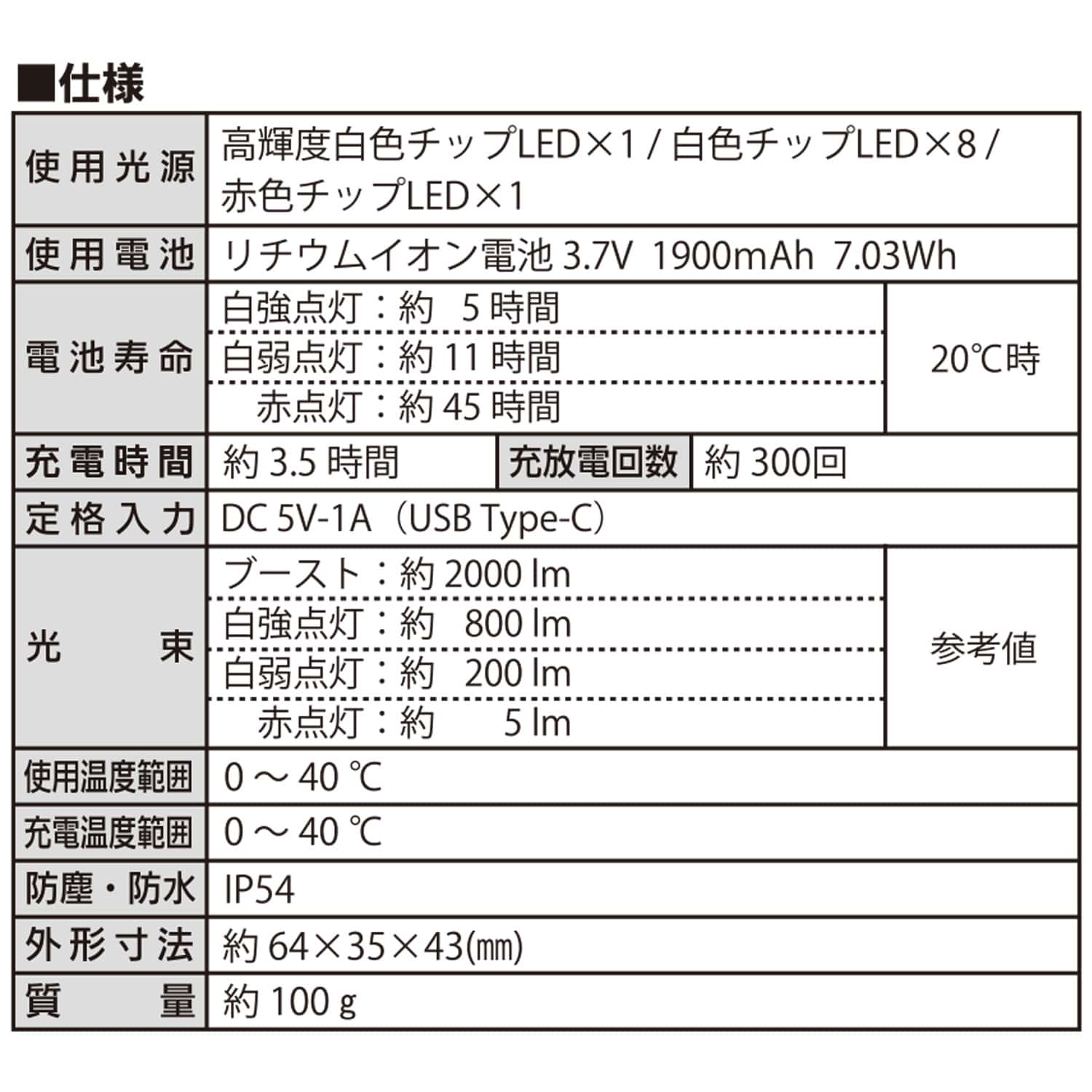 Hapyson 充電式ヘッドランプ 防塵防水IP54 リチウムイオン電池内蔵 1900mAh YF-606 Hapyson ハピソン