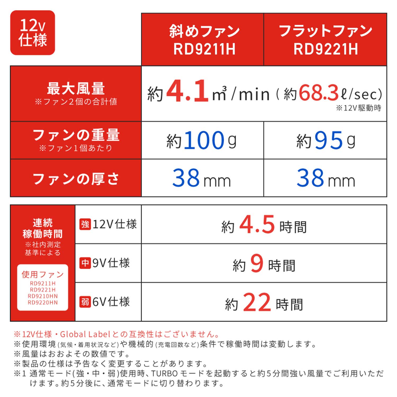 PUMA プーマ ファン付き作業着 エアツイスト 2026年モデル バッテリー12V AT-8042N PUMA プーマ