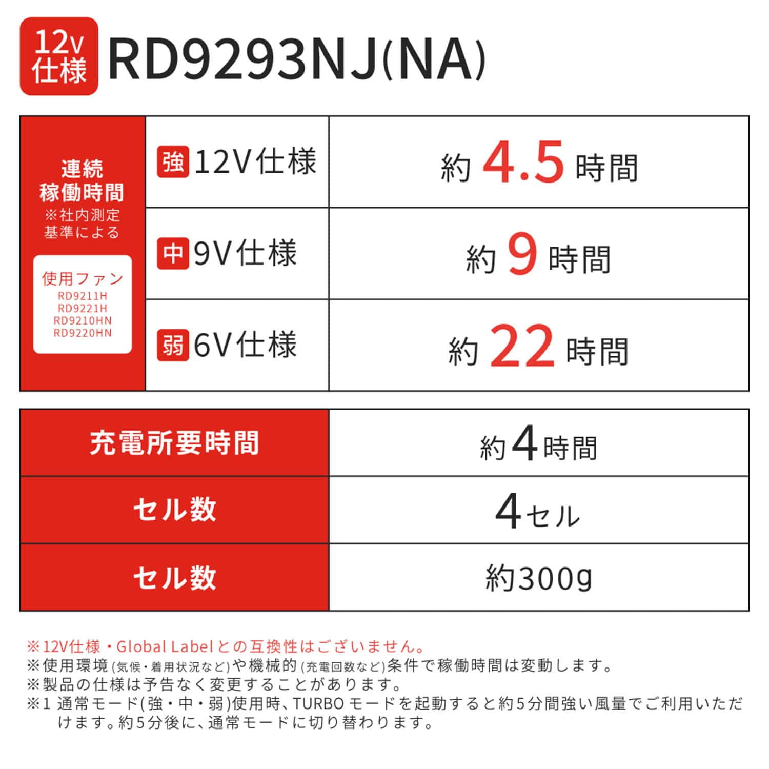 PUMA プーマ ファン付き作業着 エアツイスト 2026年モデル バッテリー12V AT-8042N PUMA プーマ