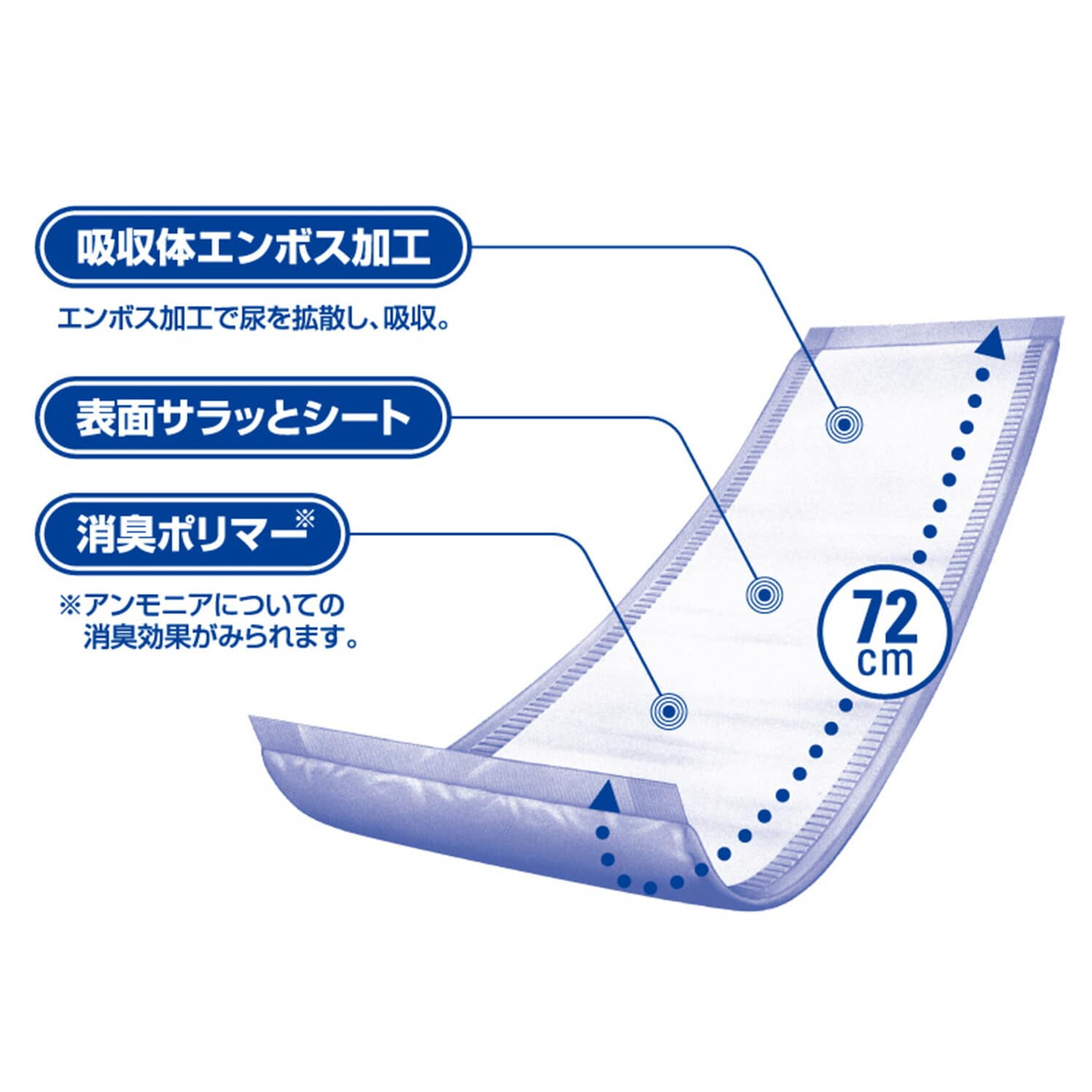アクティ 大人用紙おむつ フラットタイプ 幅30 長さ72cm 日本製 日本製紙クレシア