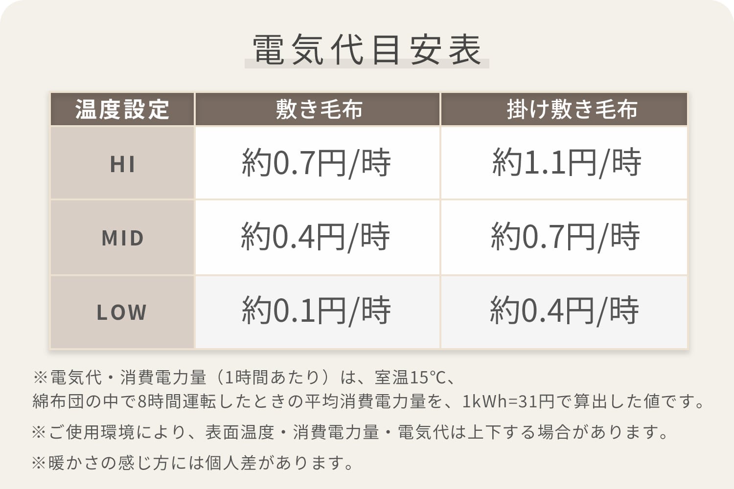 電気毛布 掛け敷き フランネル 両面 (140×80cm/188×130cm) EMS-FK141EE/YMK-FK50E 山善 YAMAZEN