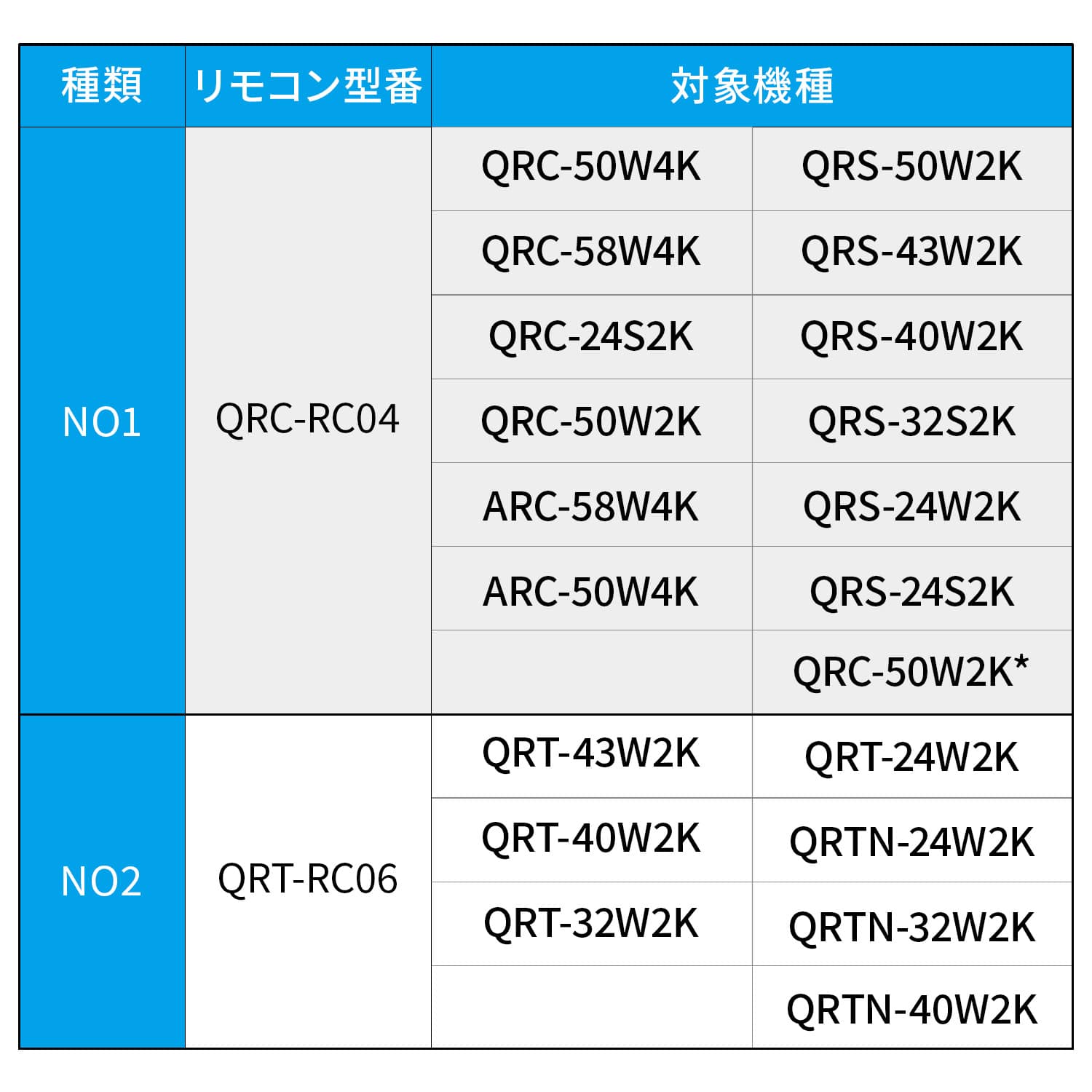 【10％オフクーポン対象】テレビリモコン キュリオムシリーズ専用 山善 YAMAZEN キュリオム Qriom