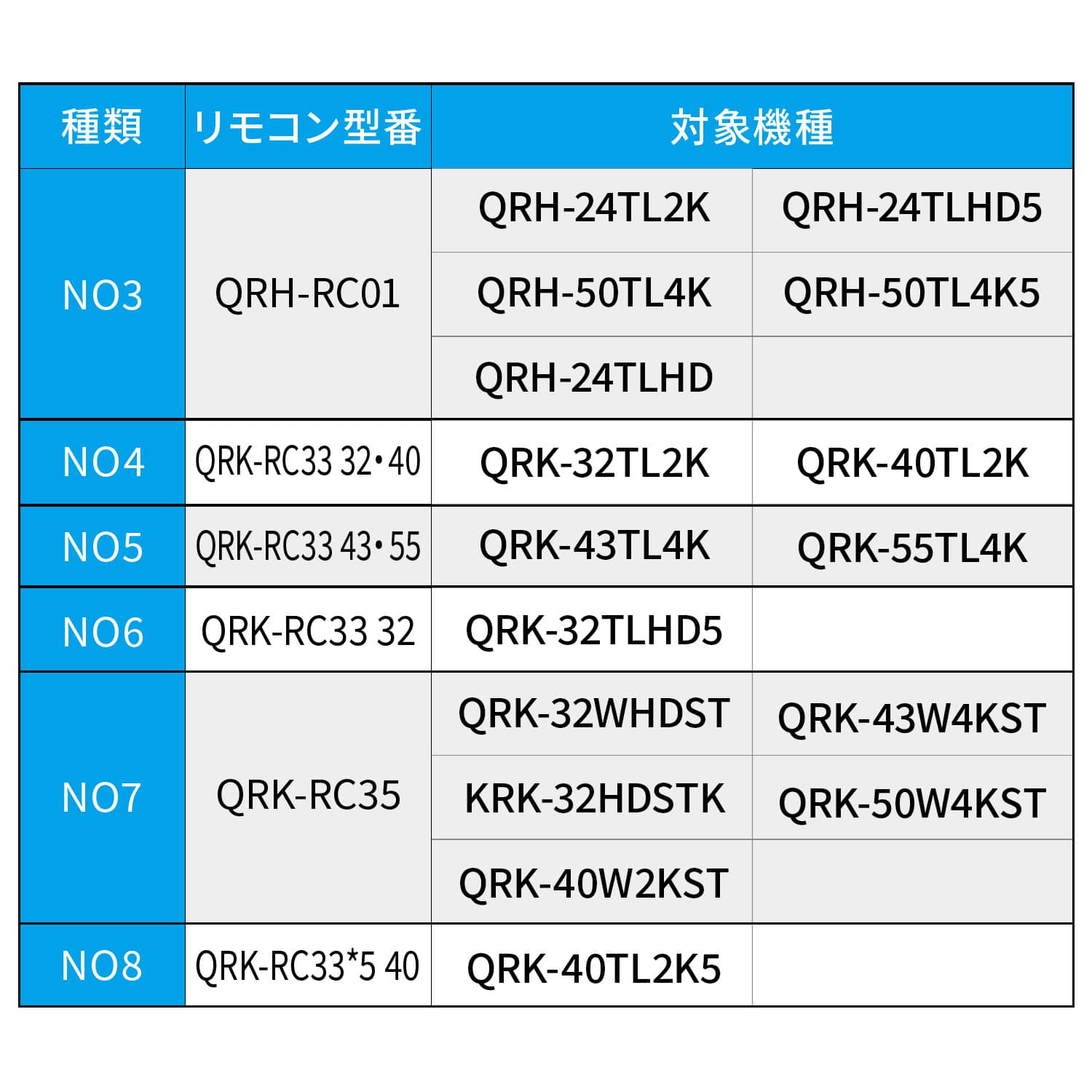 【10％オフクーポン対象】テレビリモコン キュリオムシリーズ専用 山善 YAMAZEN キュリオム Qriom