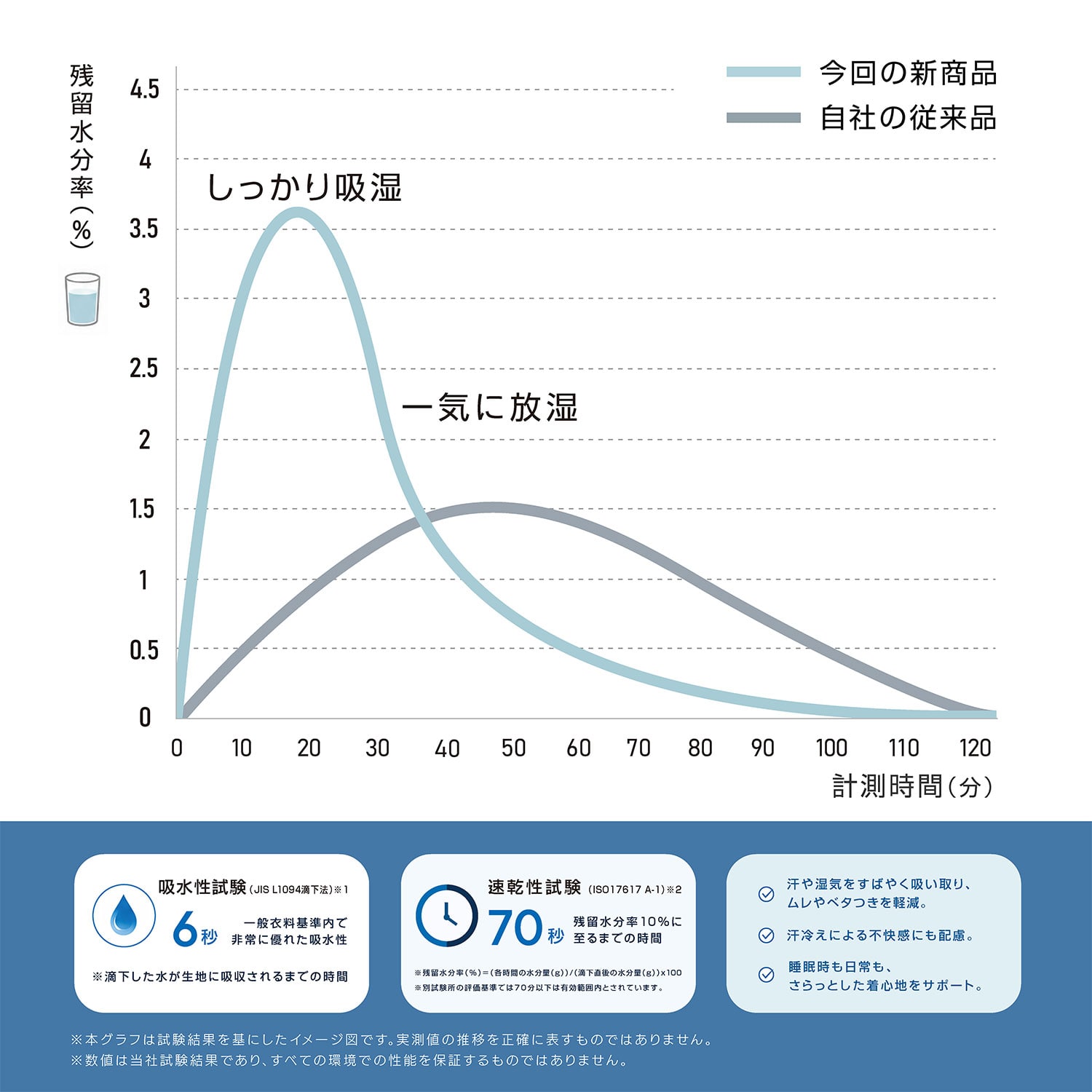 リカバリーウェア 上下セット メンズ レディース M/L/LL/3L 抗菌 防臭 防ダニ 一般医療機器 K.K物産
