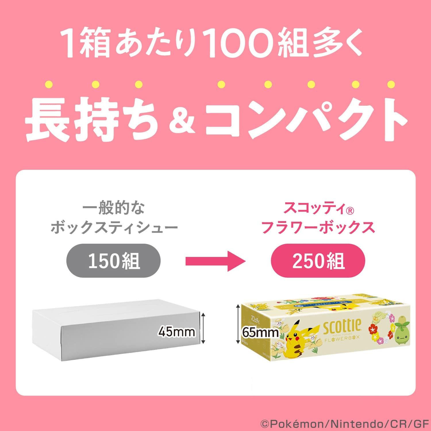 【ポケモン仕様】 スコッティ ティッシュペーパー フラワーボックス 500枚(250組) ポケットモンスター 限定パッケージ 5箱×12パック(60箱) 日本製紙クレシア
