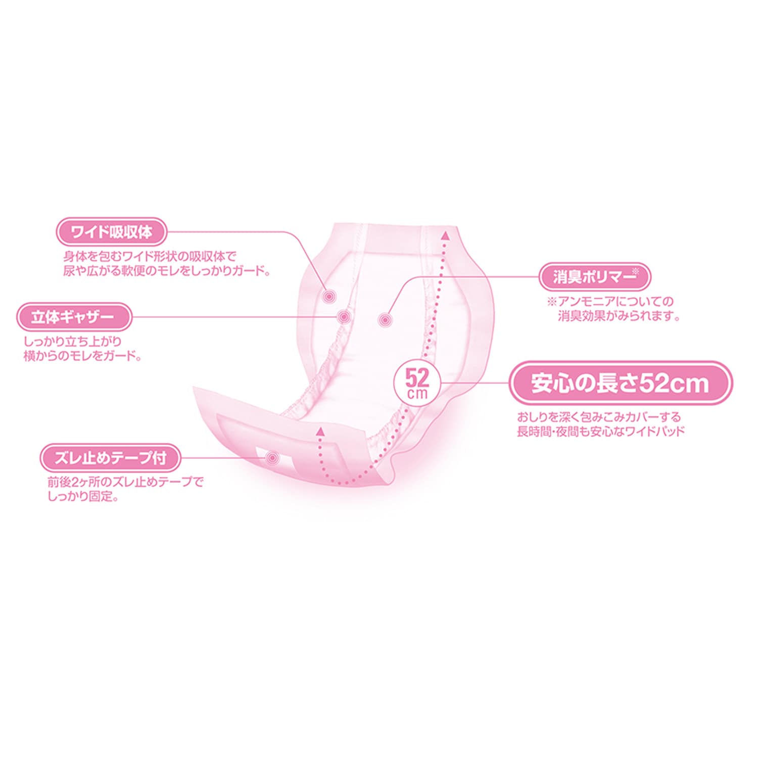 アクティ ワイドパッド スタンダードプラス 総吸収量約900cc 30枚×6パック(180枚) 日本製紙クレシア