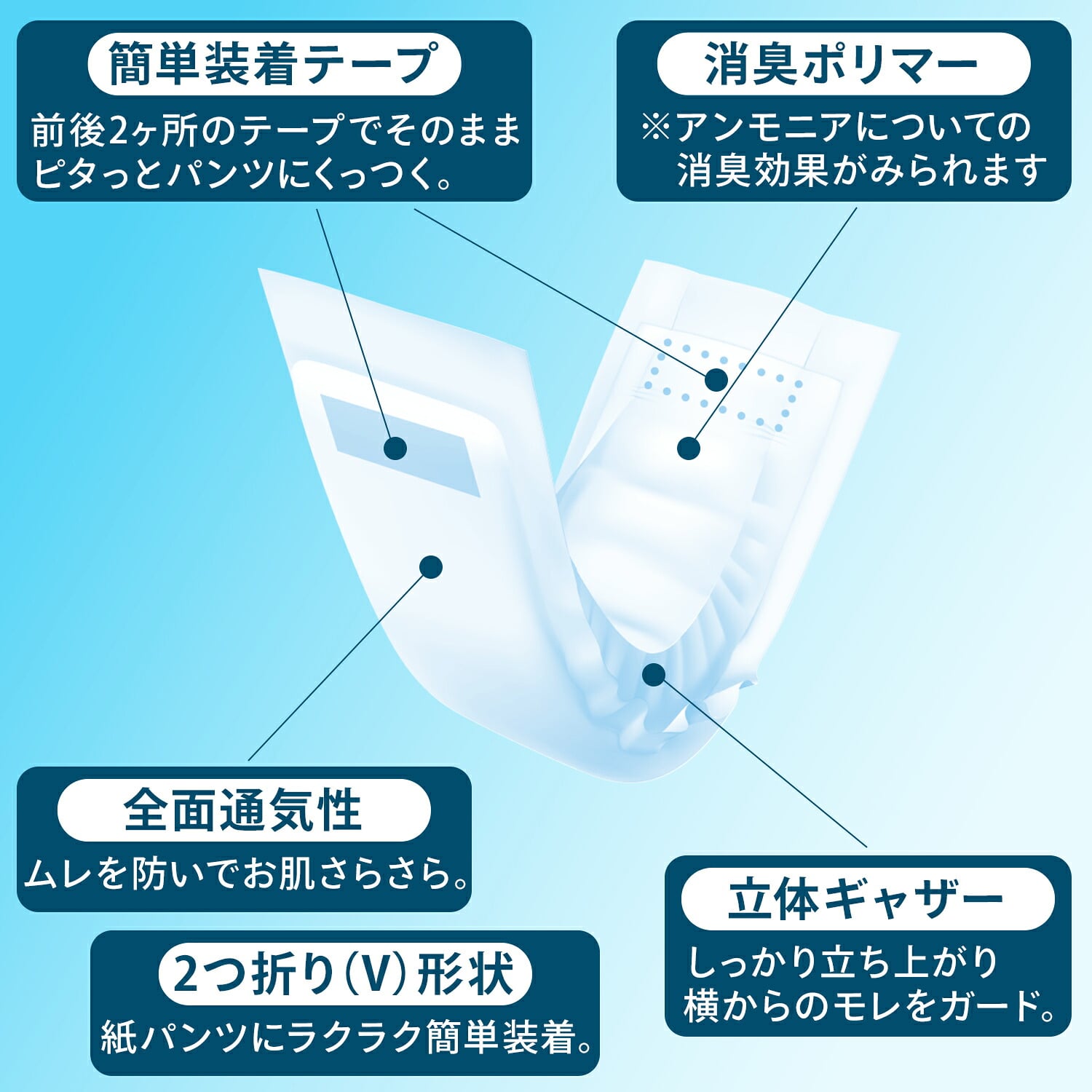 アクティ 紙パンツ用 尿とりパッド 簡単Vパッド 総吸収量 約450cc 30枚×6パック(180枚) 日本製紙クレシア