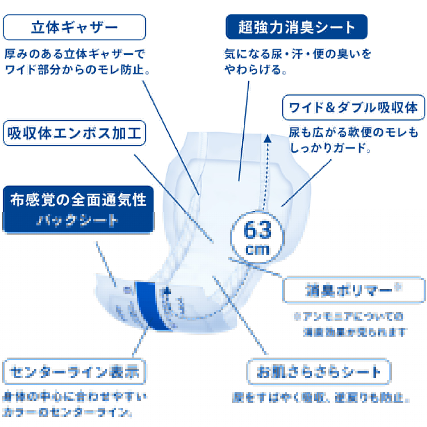 アクティ パワー消臭パッド ウルトラストラング 業務用30枚×4パック(120枚) 総吸収量約1850cc 大人 男女兼用 日本製 日本製紙クレシア