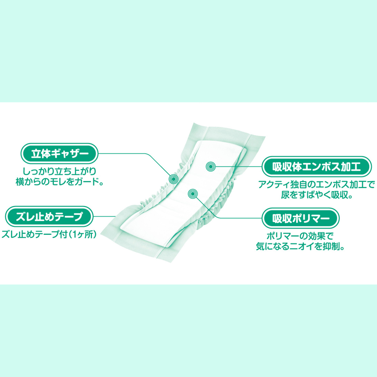 アクティ 尿とりパッド 強力スーパー 業務用30枚×6パック(180枚) 総吸収量770cc 大人 男女兼用 日本製 日本製紙クレシア