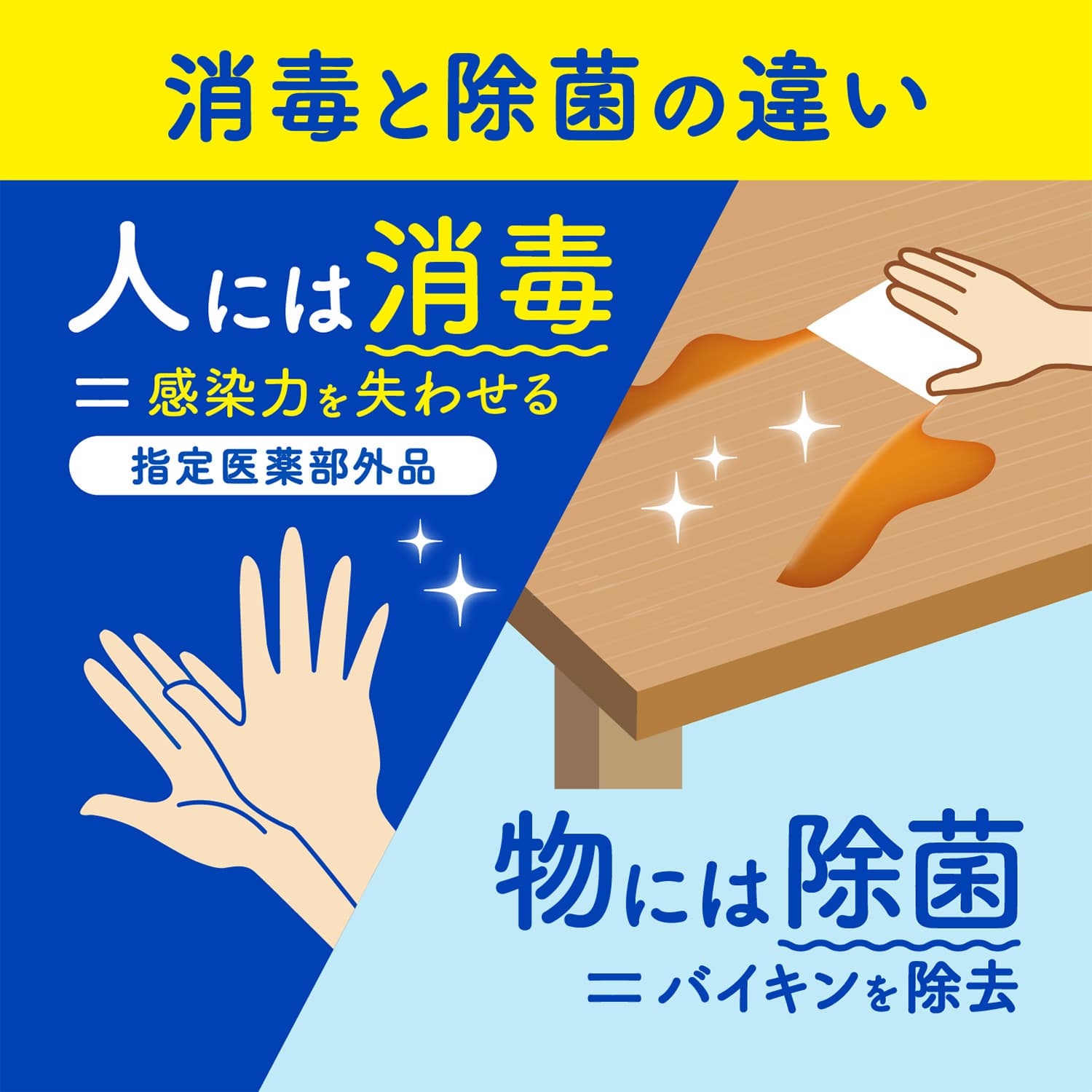 スコッティ ウェットティッシュ 消毒 ノンアルコールタイプ 30枚×24パック 携帯用 無香料 指定医薬部外品 日本製 日本製紙クレシア
