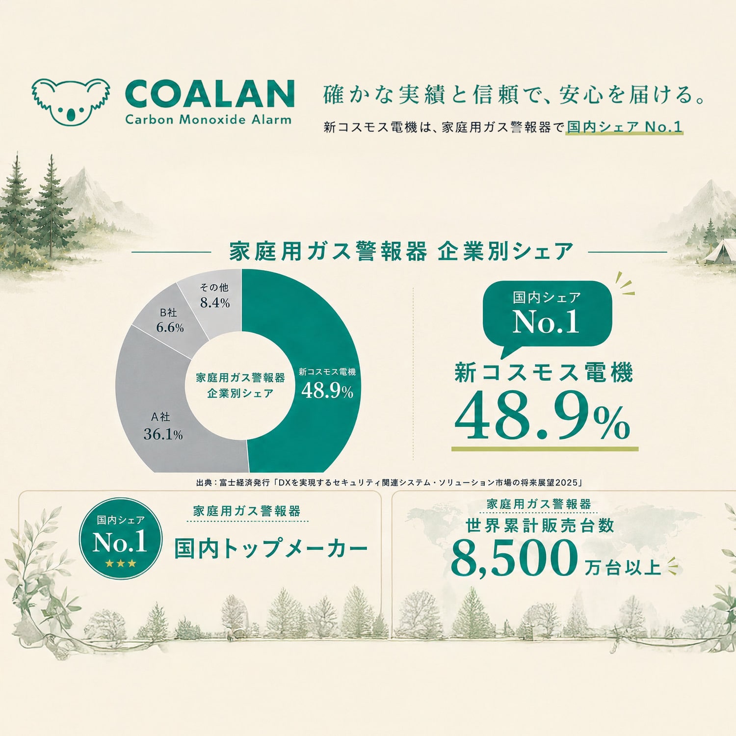 一酸化炭素チェッカー COALAN コアラン 音声でお知らせ 点検モード搭載 日本製 CL-725 新コスモス電機