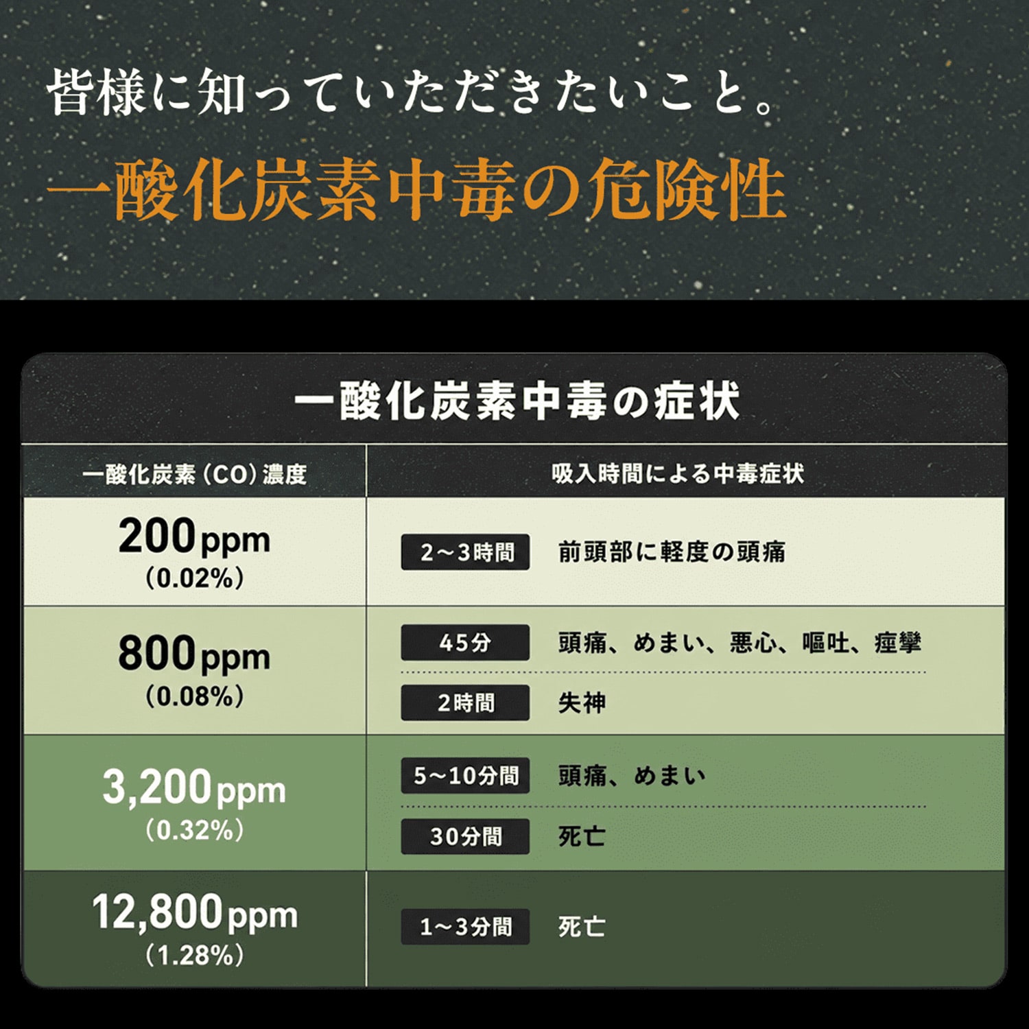 一酸化炭素チェッカー COALAN コアラン 音声でお知らせ 点検モード搭載 日本製 CL-725 新コスモス電機