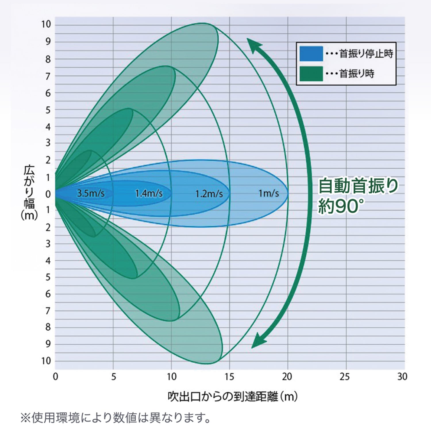 大型サーキュレーター DC アルミ羽根 60cm 自動首振り 上下角度調整可能 キャスター付き 風量無段階  DCS-600C ナカトミ NAKATOMI