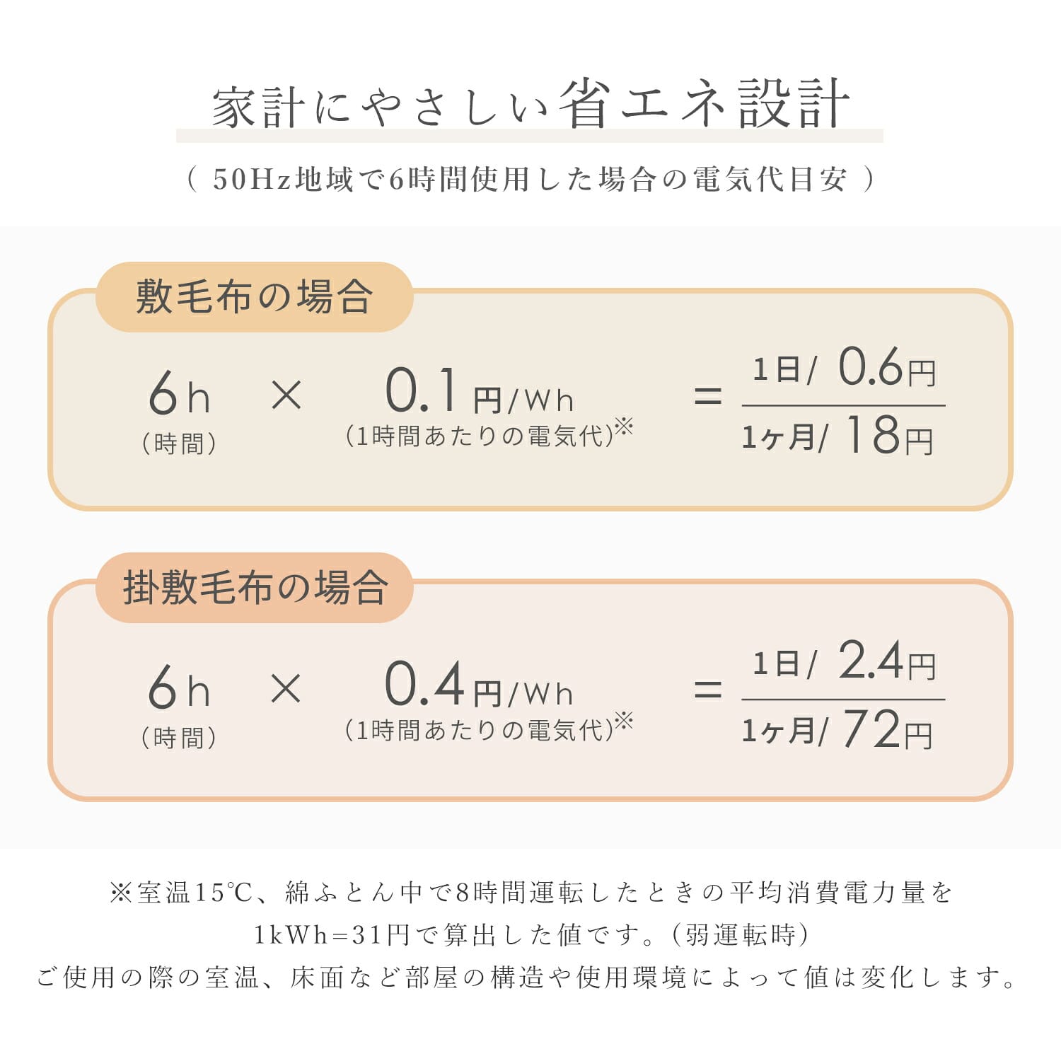 電気毛布 ふわもこタイプ 140×80cm/188×130cmベッド・ソファ対応 丸洗い/温度調節/ダニ対策 日本製 山善 YAMAZEN