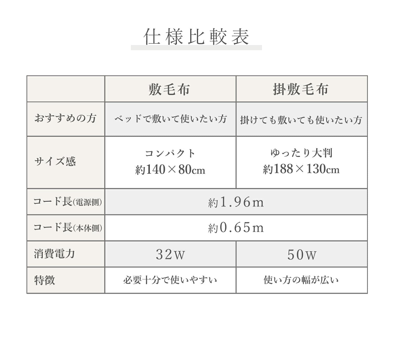 電気毛布 ふわもこタイプ 140×80cm/188×130cmベッド・ソファ対応 丸洗い/温度調節/ダニ対策 日本製 山善 YAMAZEN