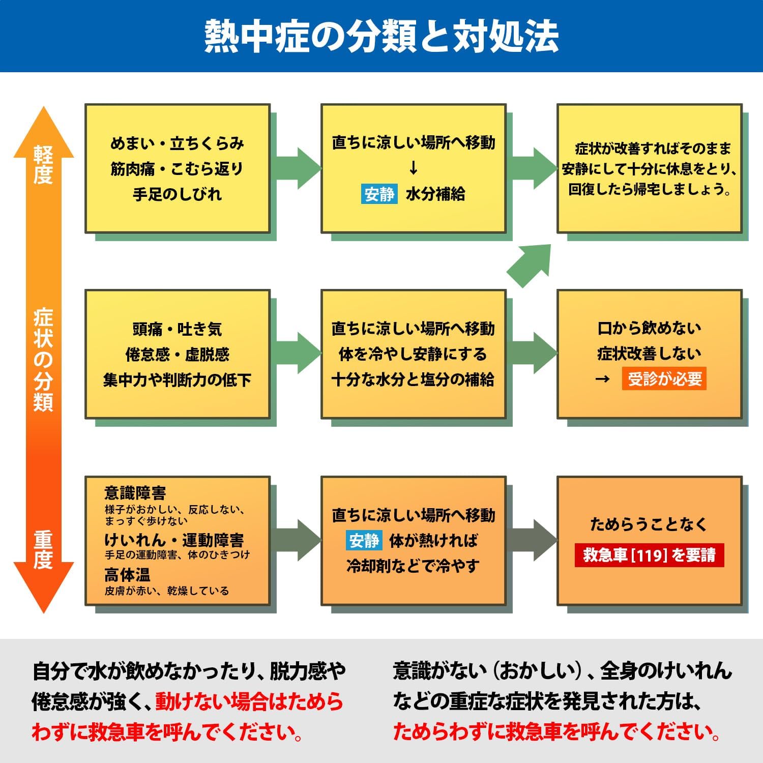 熱中症対策 グッズ 13点/19点セット 防災士 熱中症対策アドバイザー監修 マニュアル 緊急連絡先カード付き  YER-13/YER-19  山善 YAMAZEN