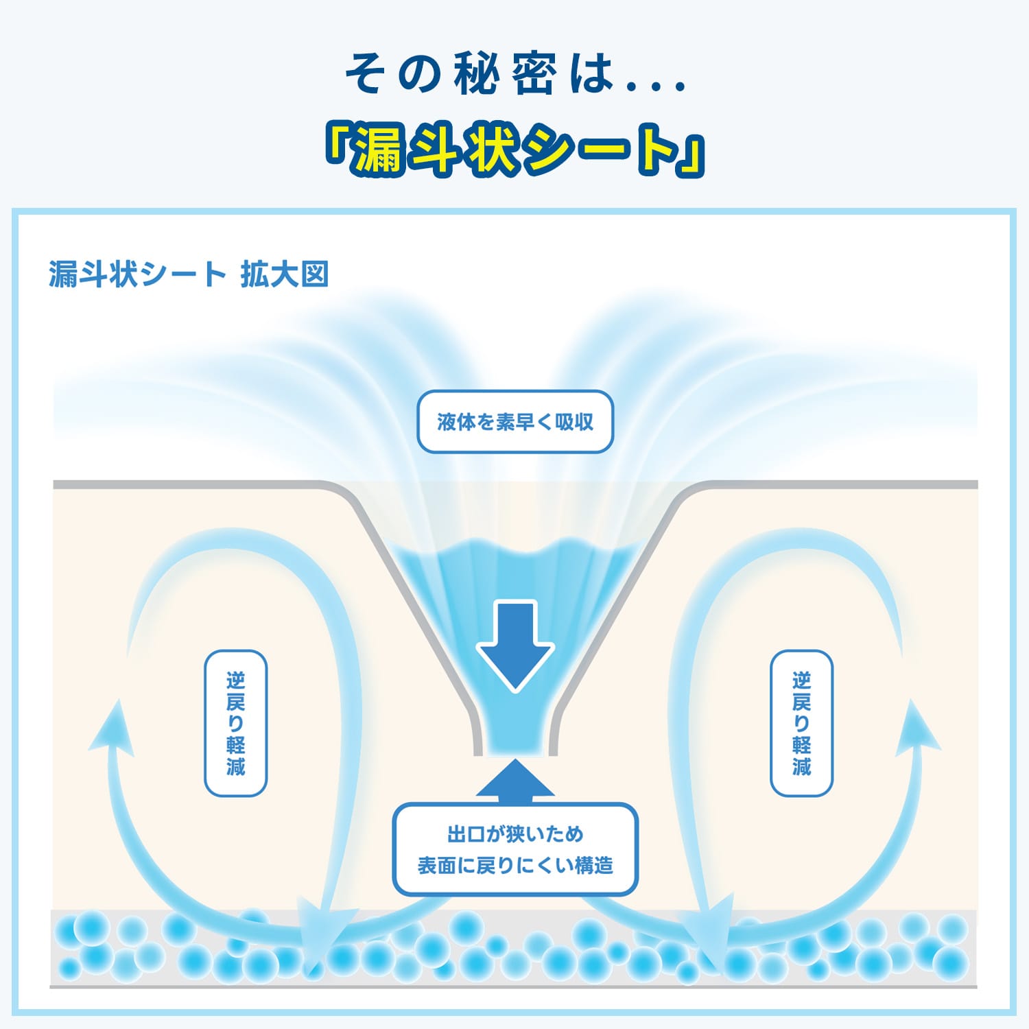 ペットシート 厚型 超早吸収 使い捨て 3回分吸水 消臭 レギュラー/ワイド/スーパーワイド/ウルトラワイド 山善 YAMAZEN