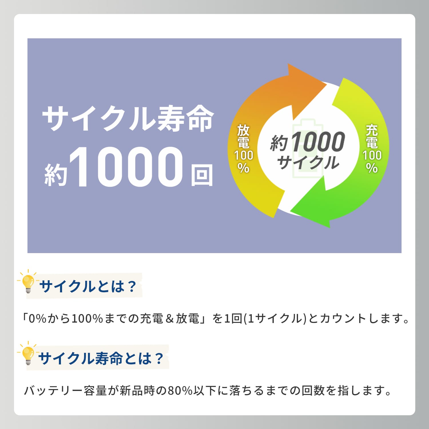 準固体モバイルバッテリー 35W (10000mAh/20000mAh) 準固体電池搭載 PSE認証 タイプC YMB-A100/YMB-B200 山善 YAMAZEN