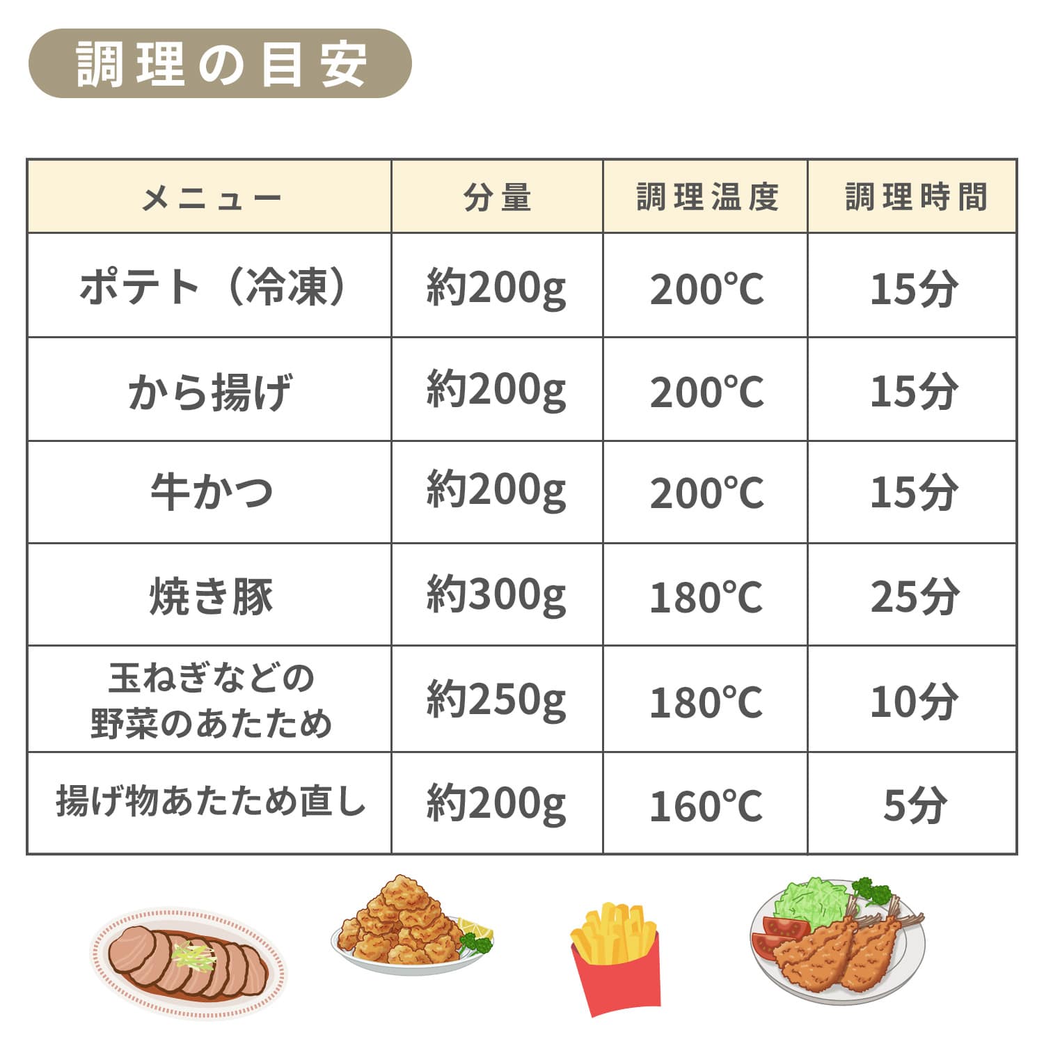 エアフライヤー ノンフライヤー 5.5L 家庭用 レシピブック付き YAJ-AC1355 ブラック 山善 YAMAZEN