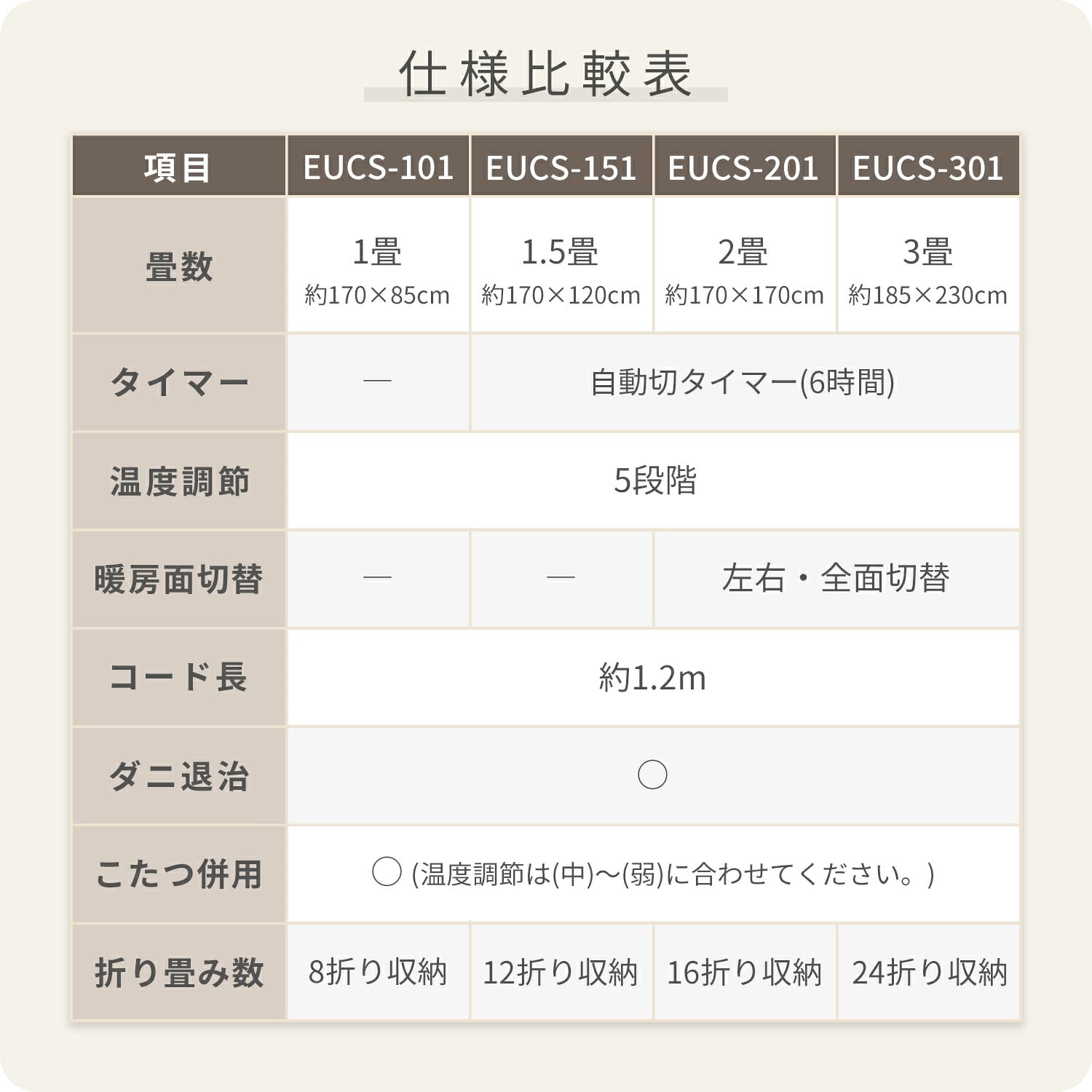 ホットカーペット (1畳/1.5畳/2畳/3畳) ラグが滑りにくい 暖房面切替 ダニ対策 山善 YAMAZEN